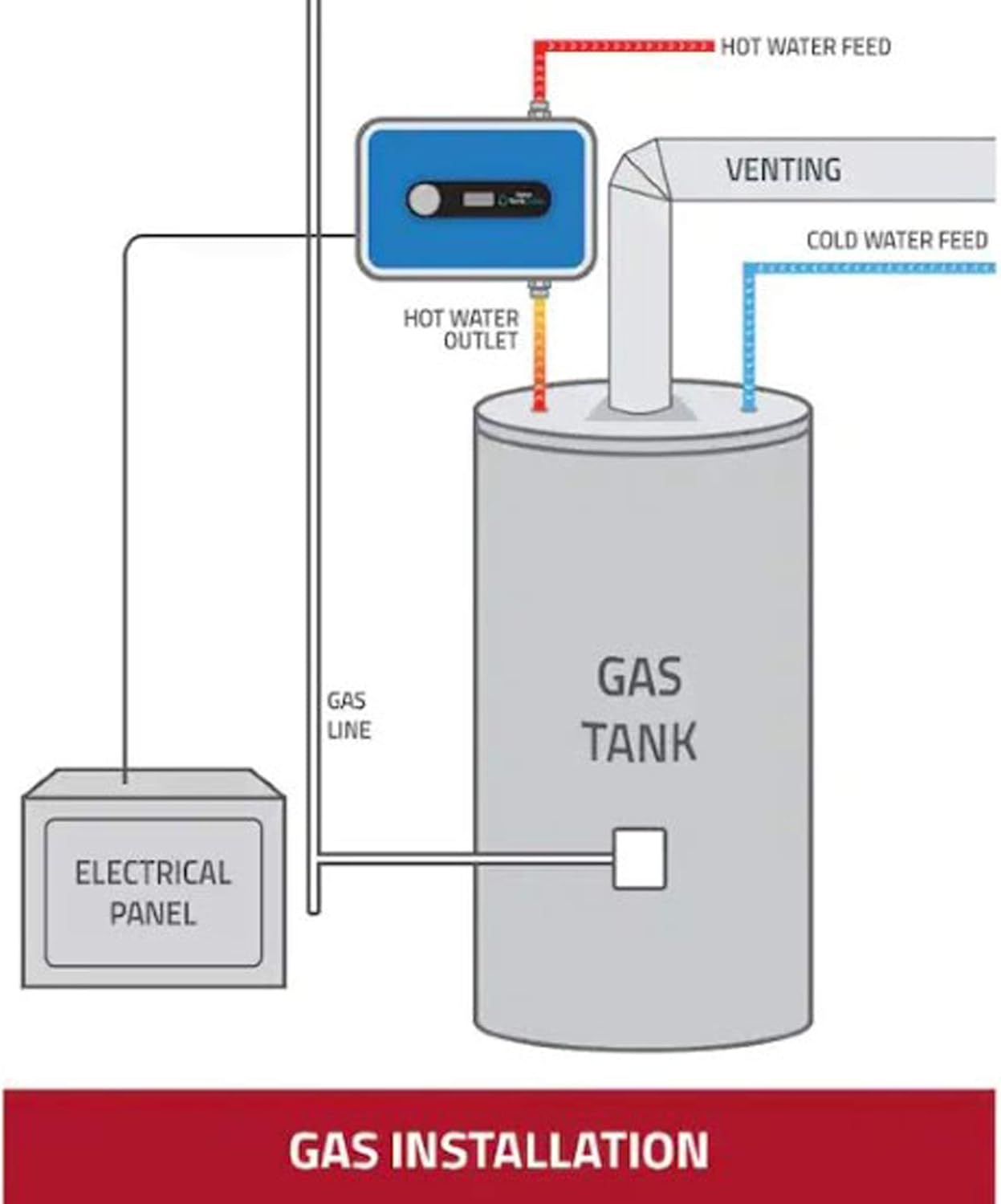 Eemax TankBuddy Water Heater Booster Blue