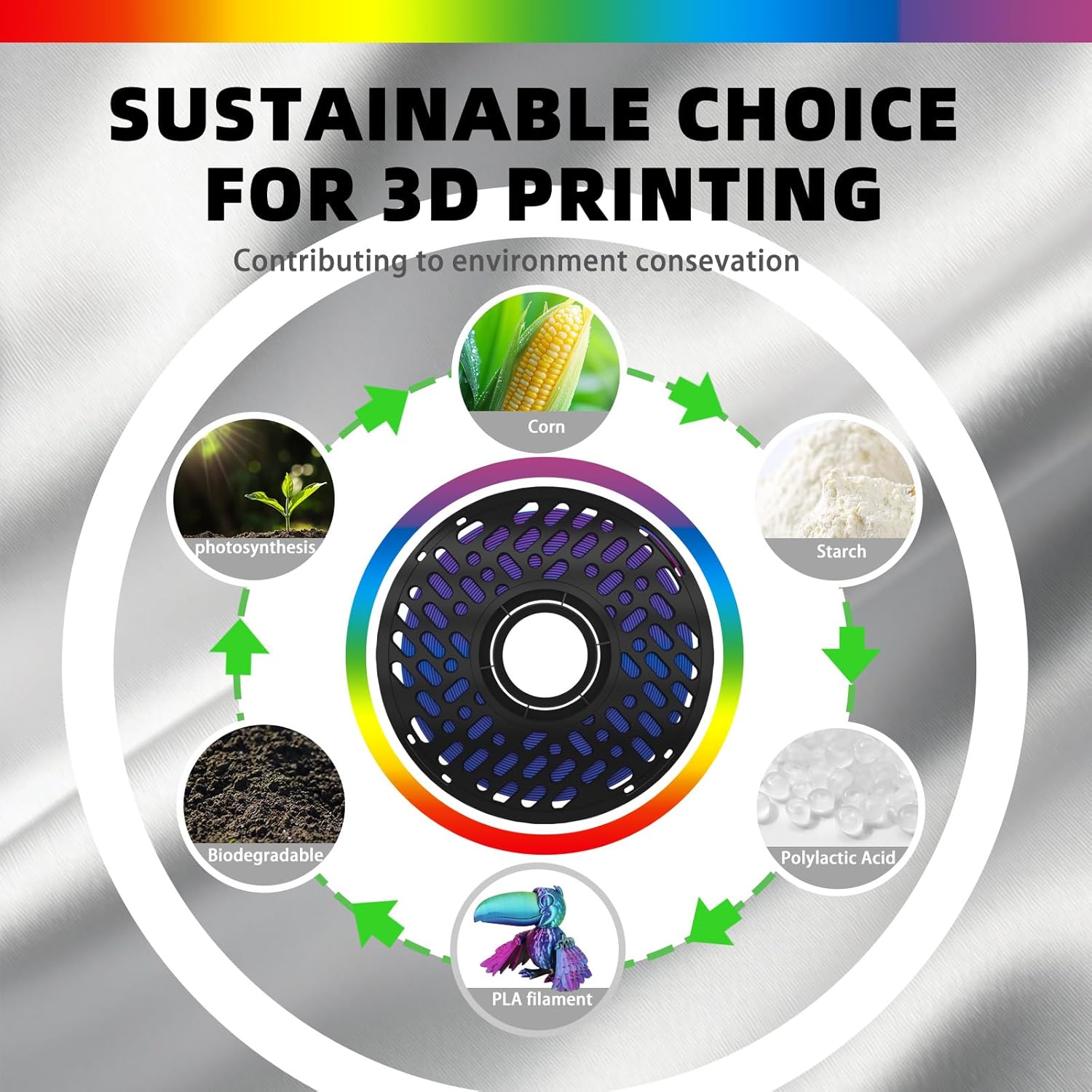 Rainbow PLA 3D Printer Filament 1.75mm, Multicolor Gradient Material, Neatly Wound, +/- 0.02mm, Compatible with Bambu Lab P1S/A1 & Most FDM Printers, 1kg - Silk Purple Yellow Blue