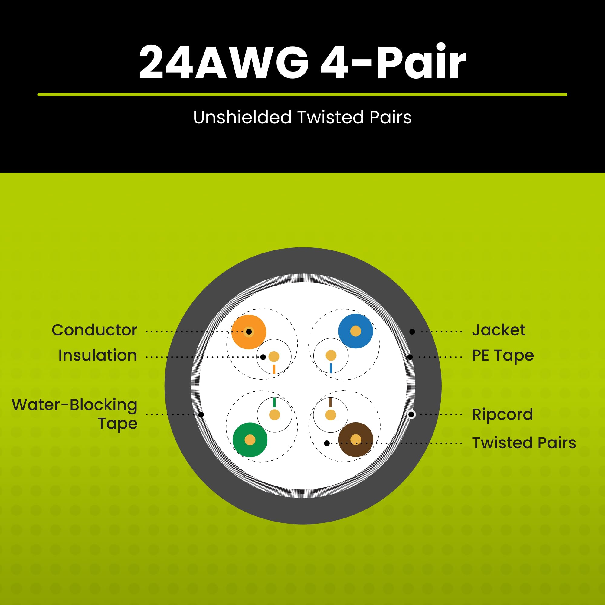 Cat6 Extérieur, étanche, Direct Enterrement CMX Nominale, Non Blindé