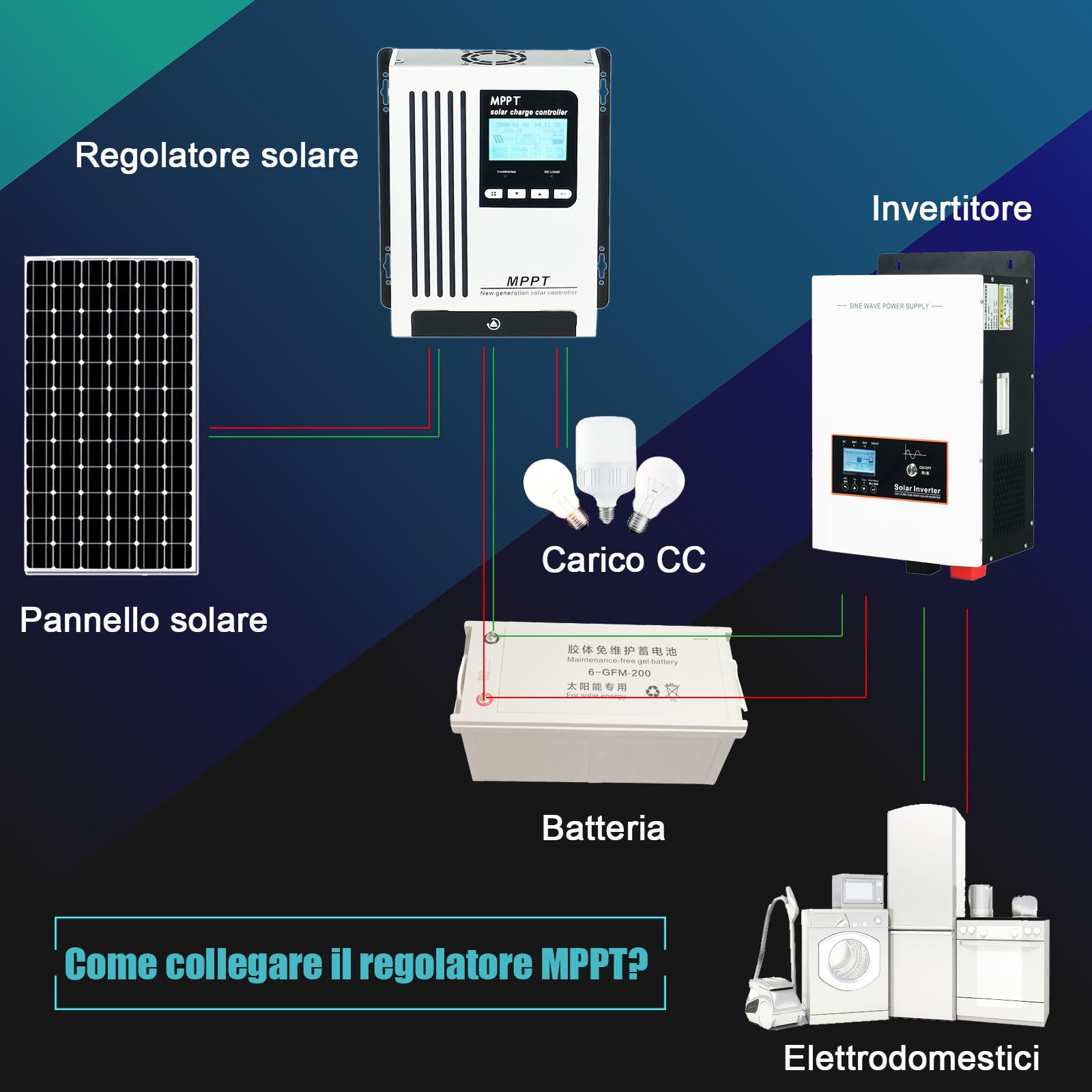 96V 45A Caricatore solare MPPT PV 4500W DC180V | Compatibile 48V/60V/72V/96V – con Riattivazione Batteria al Litio – per Sistemi Solari