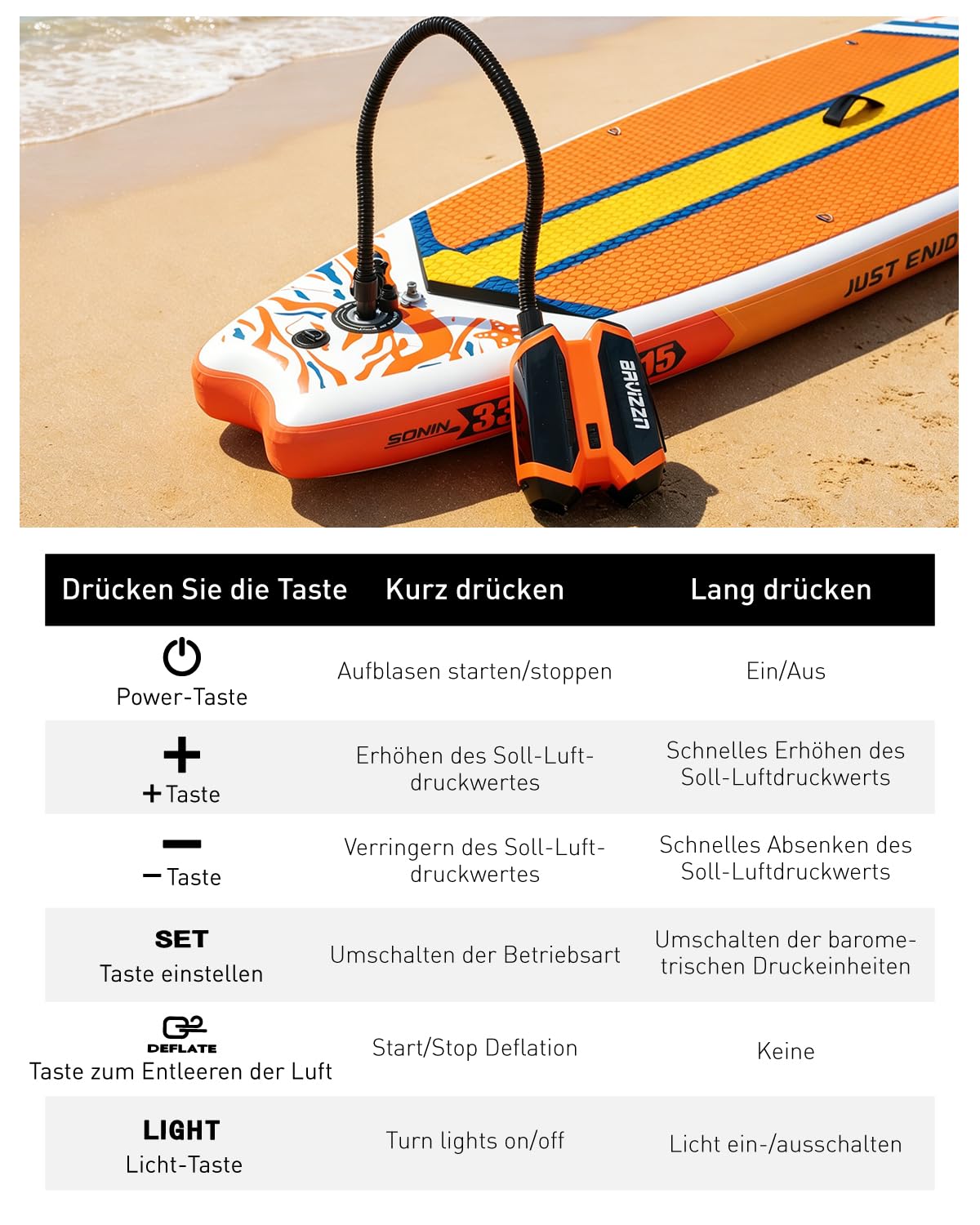Elektische Sup Pumpe Akku 22PSI Elektrische Pumpe Sup 76.96WH | Akku Pumpe Sup Aufblasen 6 SUP12V DC Typ-C-Anschluss Aufblasen & Entleere für Paddle-Board,Boot,Kayaks,Wassersport