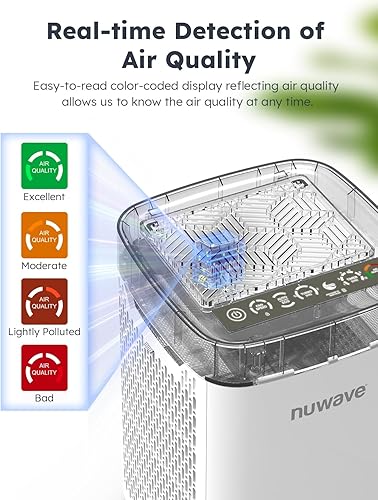 Miniatura 6 de Nuwave Purificadores de aire para el dormitorio del hogar de hasta 1361 pies cuadrados, purificador de aire portátil con sensor de calidad del aire,