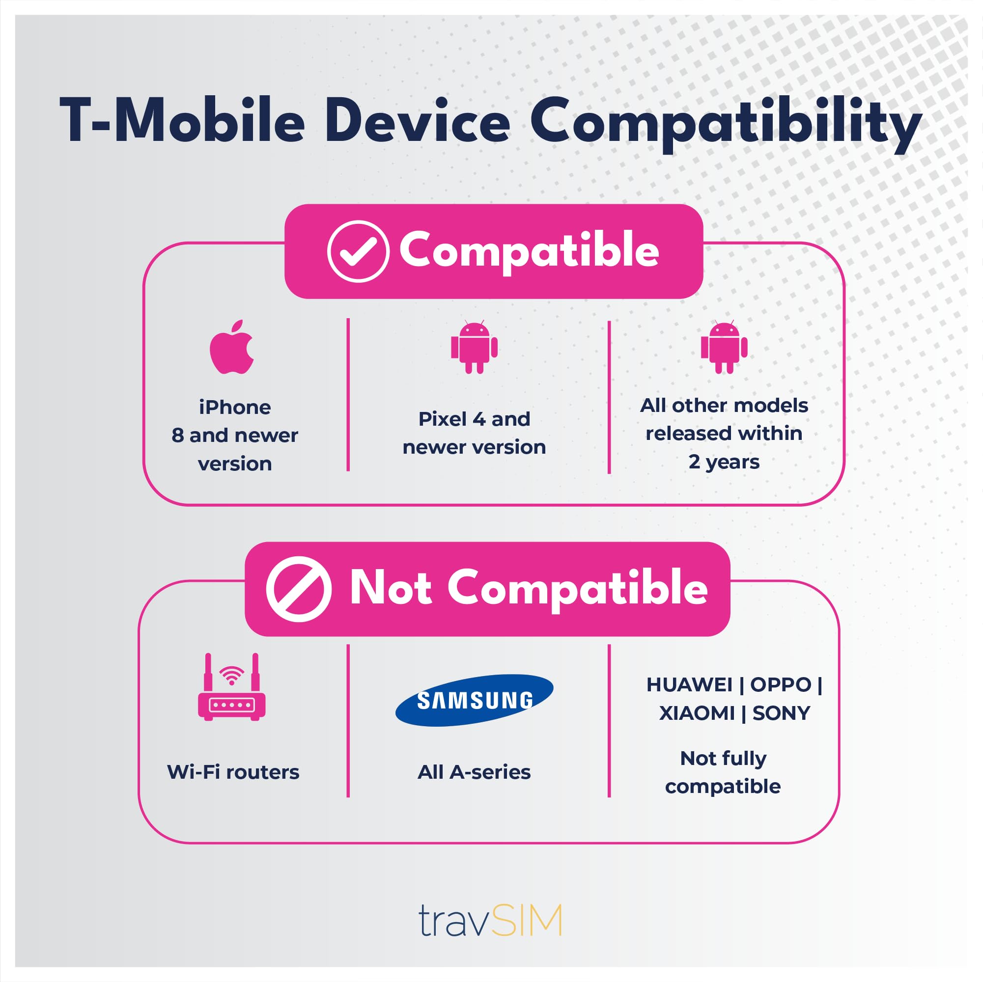 Karta SIM travSIM USA | Sieć T-Mobile | Nielimitowane dane, połączenia i SMS-y w USA | Karta SIM dla USA działa na urządzeniach z systemem iOS i Android | Karta SIM USA 60 dni