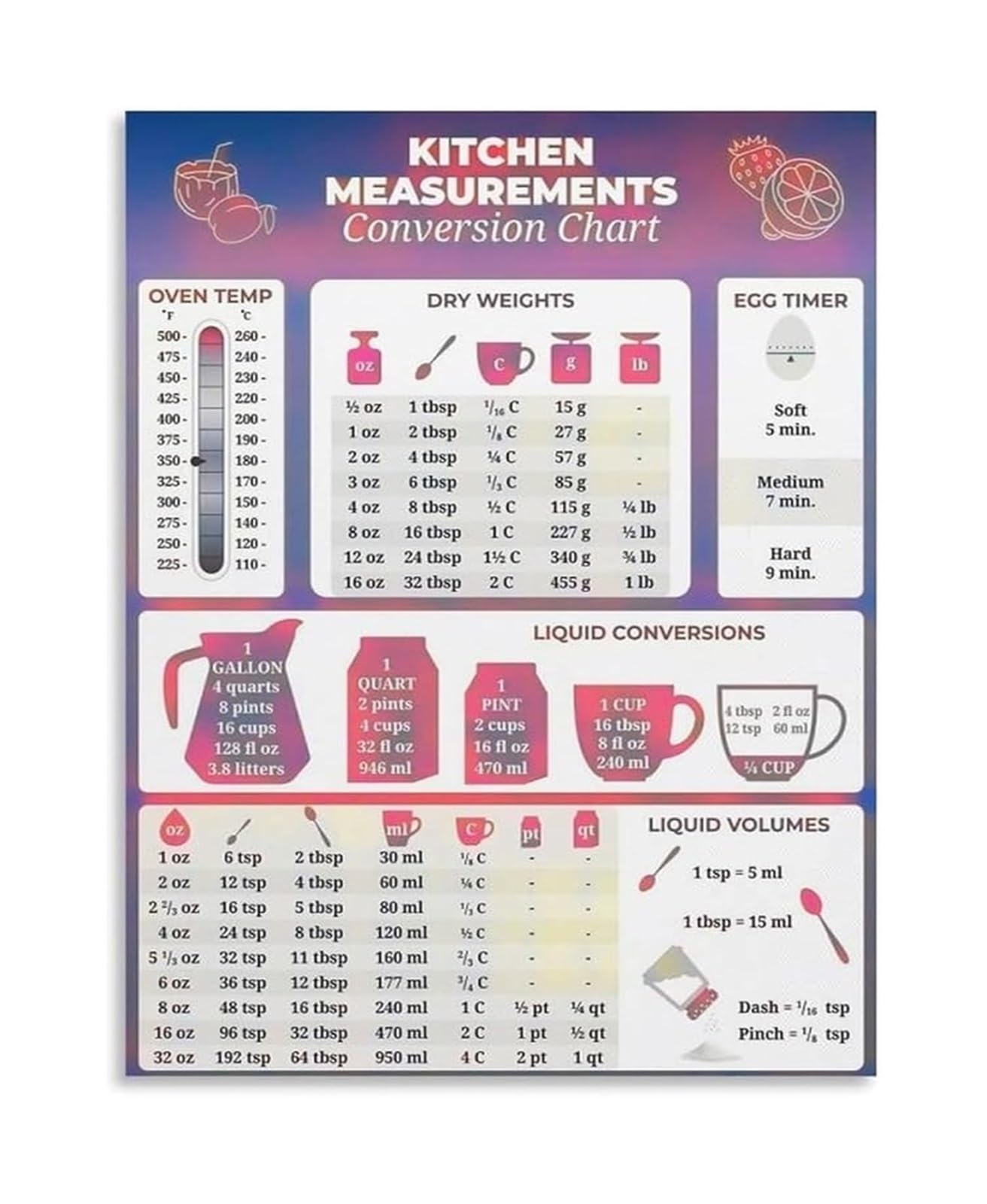 QMKADFQXF Baking Measurement Conversion Chart Kitchen Reference Poster for Bakers Culinary Students Kitchen Decor(Framed,16x24inch(40x60cm))