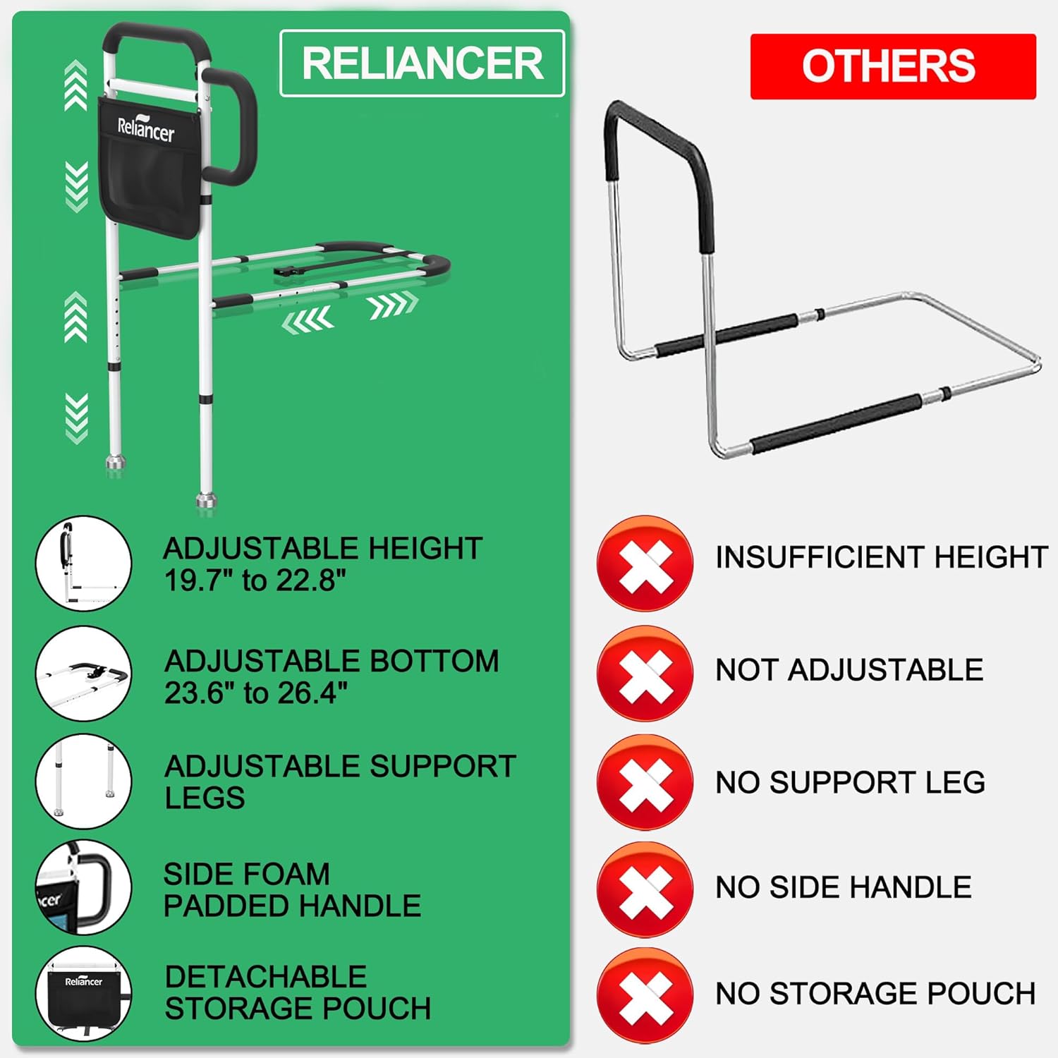 RELIANCER Bed Safety Rail for Elderly Adults w/Support Leg,Dual Handle Assist Grab Bar for Seniors,Adjustable Bedside Support Railings,Bed Side Assist Guard Rails,Bedside Hand Guard Bar Safety Bedrail 1 Bed Rail w/Support Leg