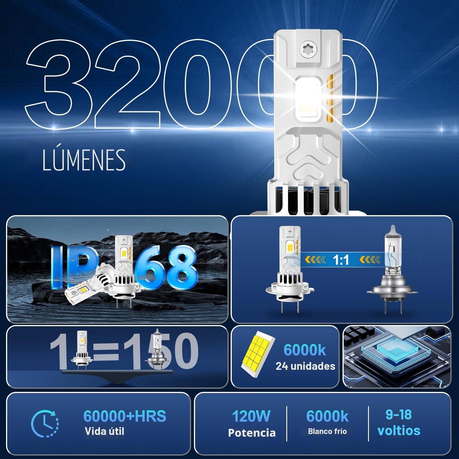 Sycreek Bombillas LED H7 Doble Disipador de Cobre，32000LM 6500K Blanco Frío +800% Luminosidad，Kit de Conversión Halógena a LED，Compatible 9V-18V Coche y Moto