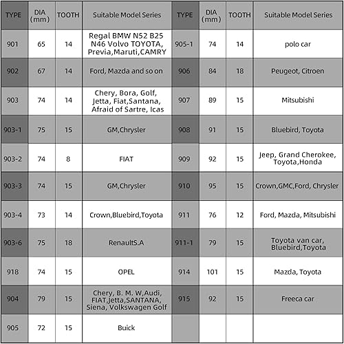 Miniatura 3 de Juego de herramientas de extracción de llaves de filtro de aceite tipo copa de aleación de aluminio, 23 Uds. 1/2 "dr. con una caja de almacenamiento