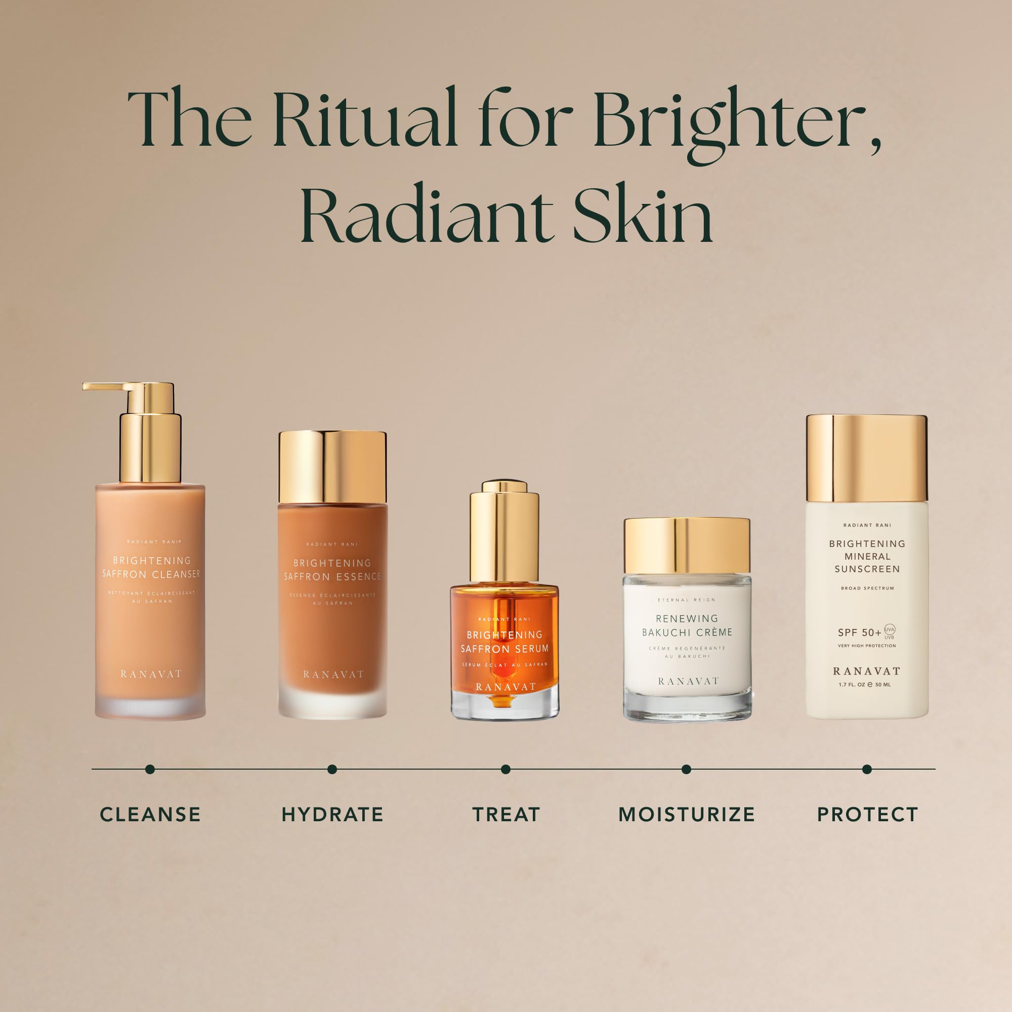 RANAVAT Brightening Mineral Face Sunscreen SPF 50 Broad-Spectrum