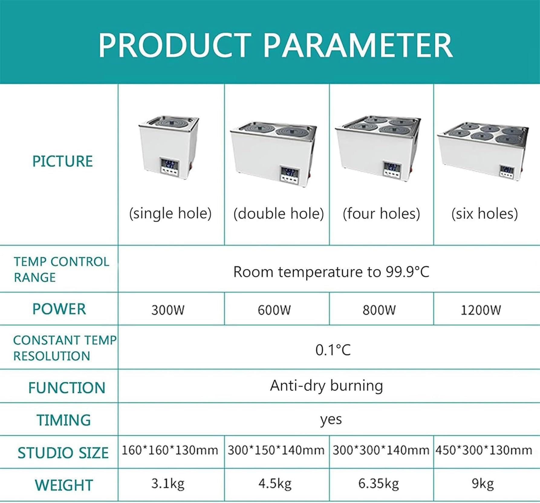 Calentador de temperatura constante para baño de agua de laboratorio, pantalla digital, sincrónico, ciclo térmico de 360°, contracombustión, para investigación médica, biología química, 1/2/4/6 poro