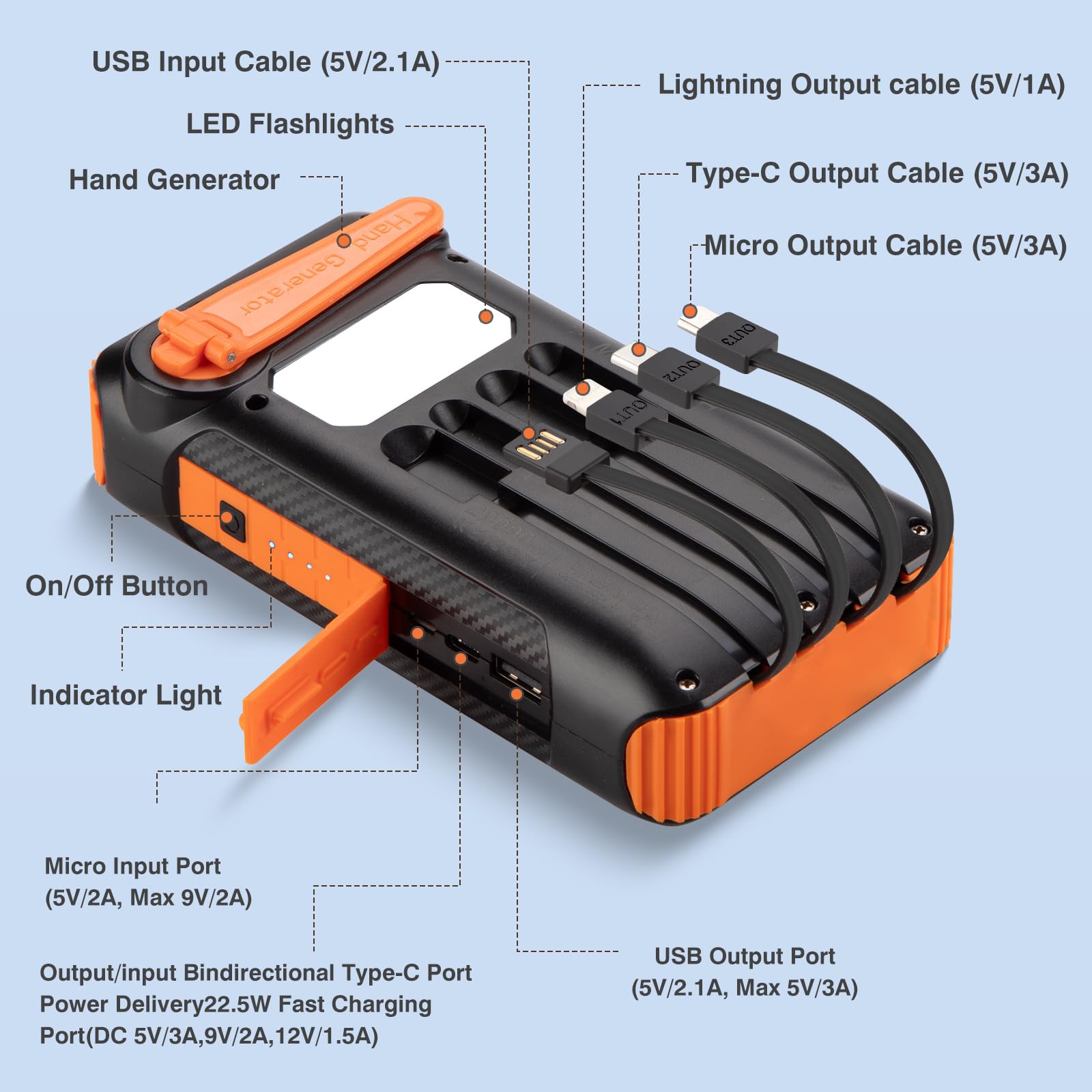 MARRRCH Solar Power Bank 20000mAh Built in Hand Crank and 4 Cables,22.5W Fast Charge Power Bank Solar Portable Charger LEDs Flashlight,Fast Charging Battery Pack for Outdoor Camping Survival Gear