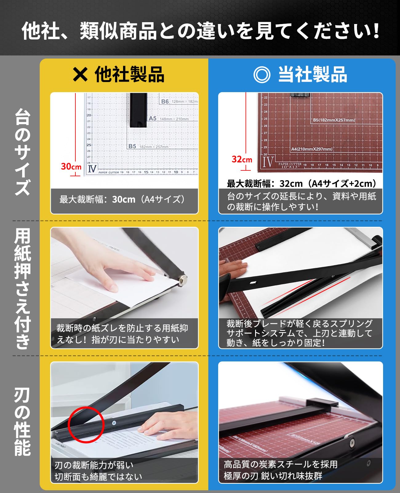 Amazon.co.jp: ペーパーカッター 裁断機 A4 紙 B7 B6 A5 B5 対応 断裁