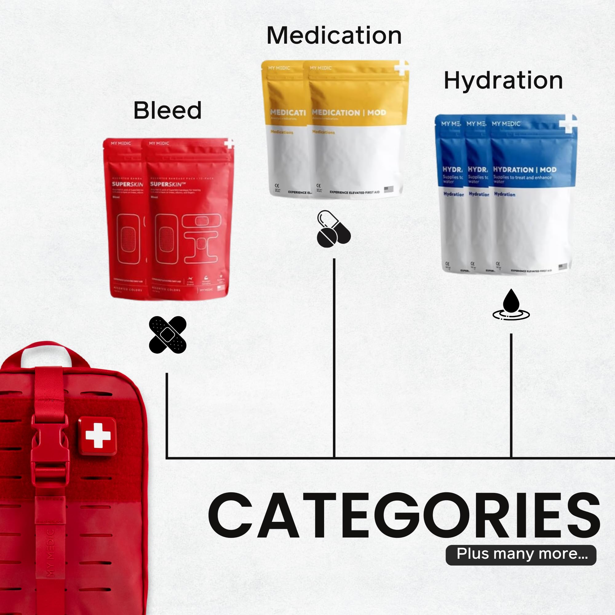 My Medic MYFAK Large Standard - HSA FSA First Aid Kit - Comprehensive Home Medical Kit with 150 Items - IFAK for Camping Car or Boat - Red — Amazon image 5