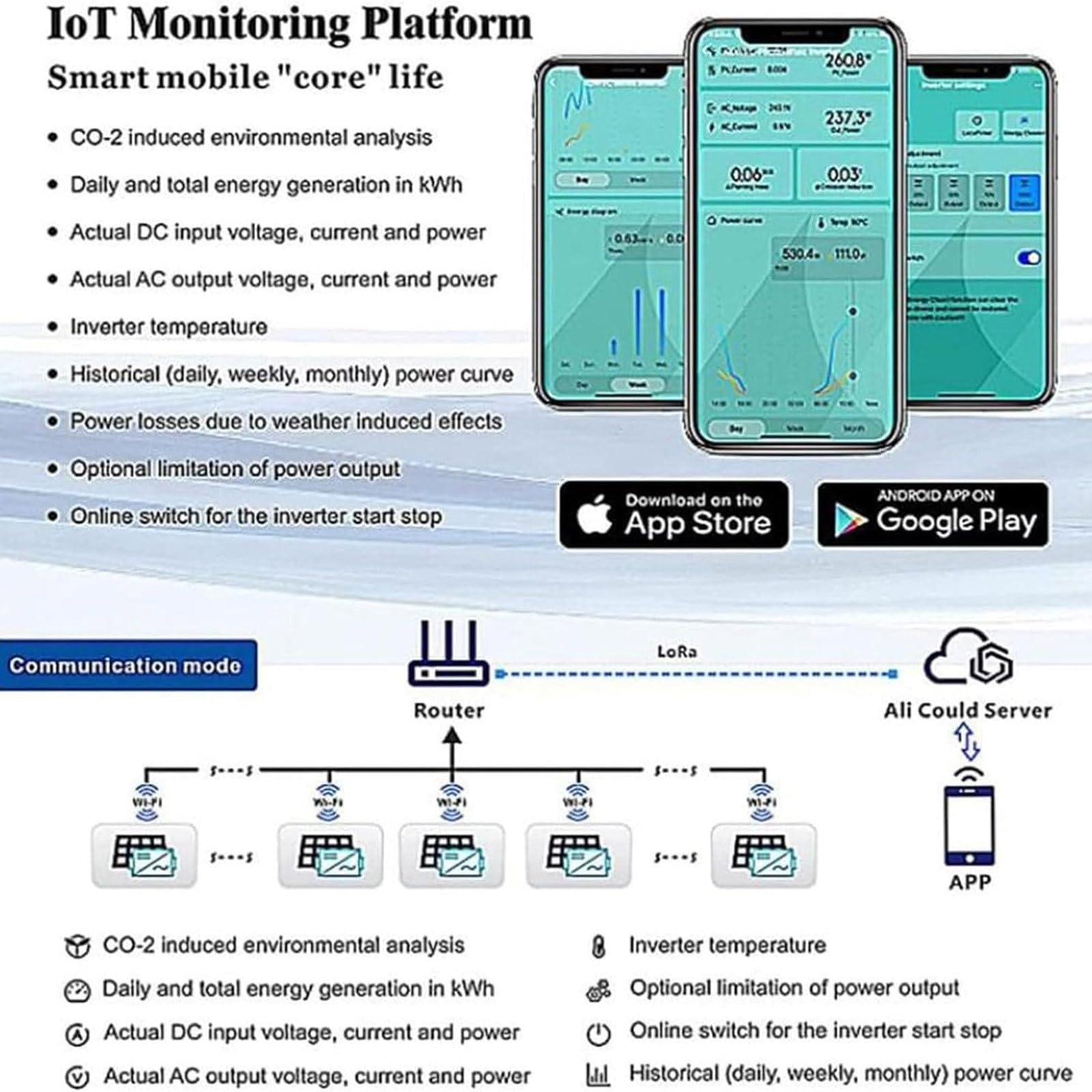 Micro Inverter Fotovoltaico con Livello di Impermeabilità IP65, Inverter Inverter Solare con WiFi, Funzione di Vmmissione in Rete, per 4 Moduli Solari e Centrale Elettrica da Balcone