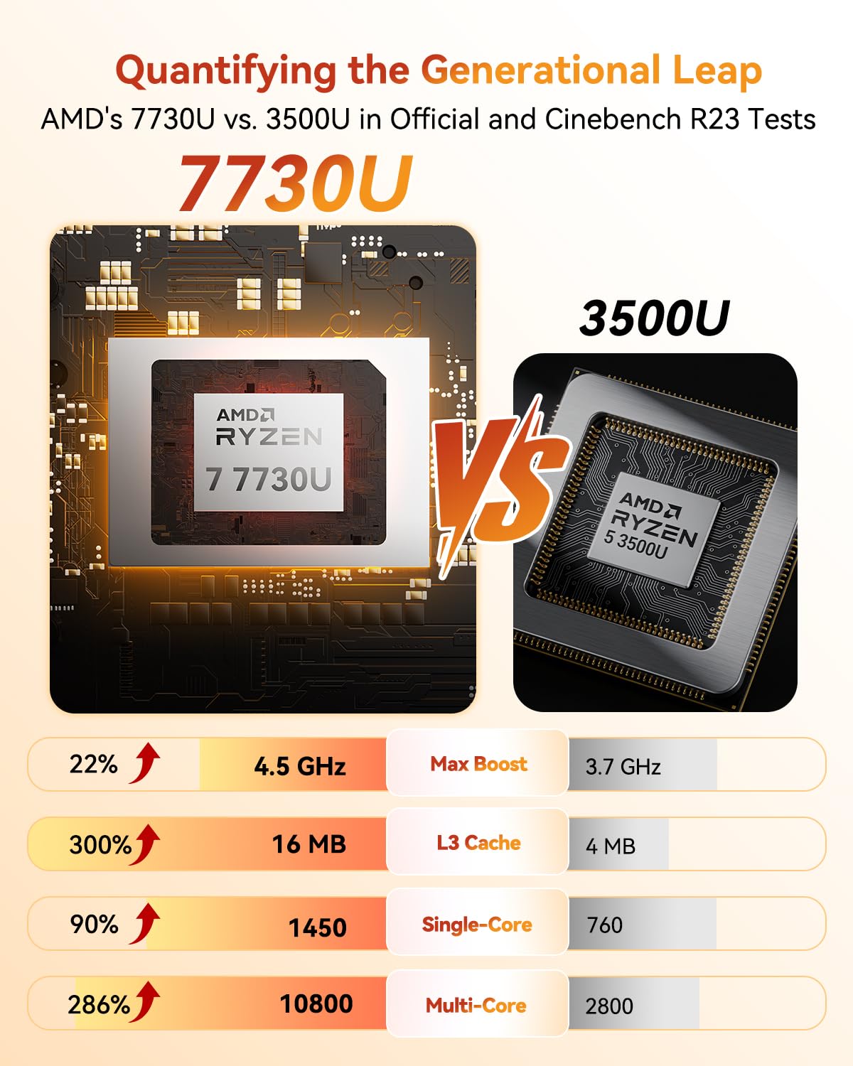 Amazon.com: GEEKOM A5 2027 Edition Mini PC, Ryzen 7 7730U, 16GB