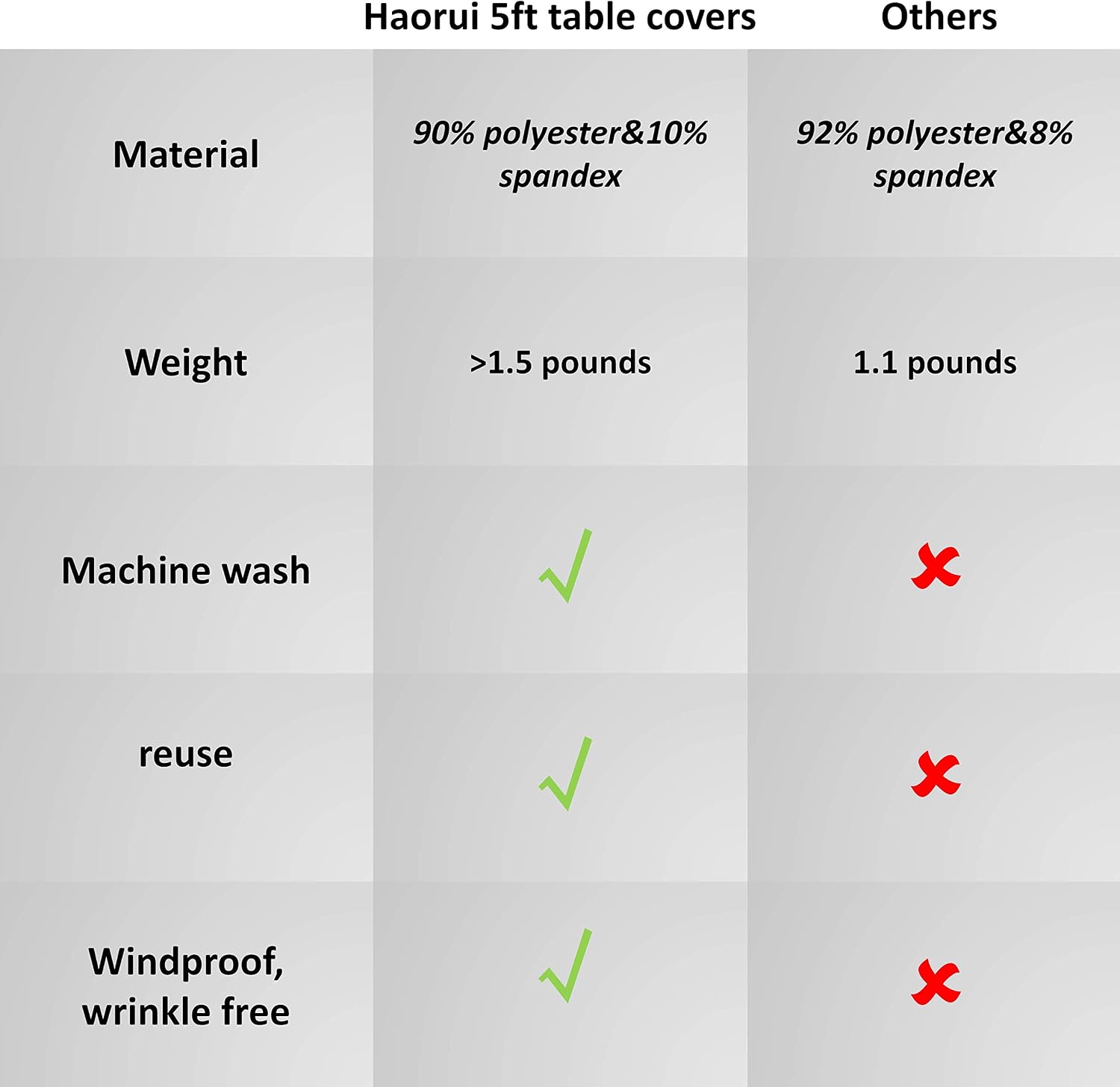 HAORUI Rectangular Spandex Table Cover (5 ft. White)