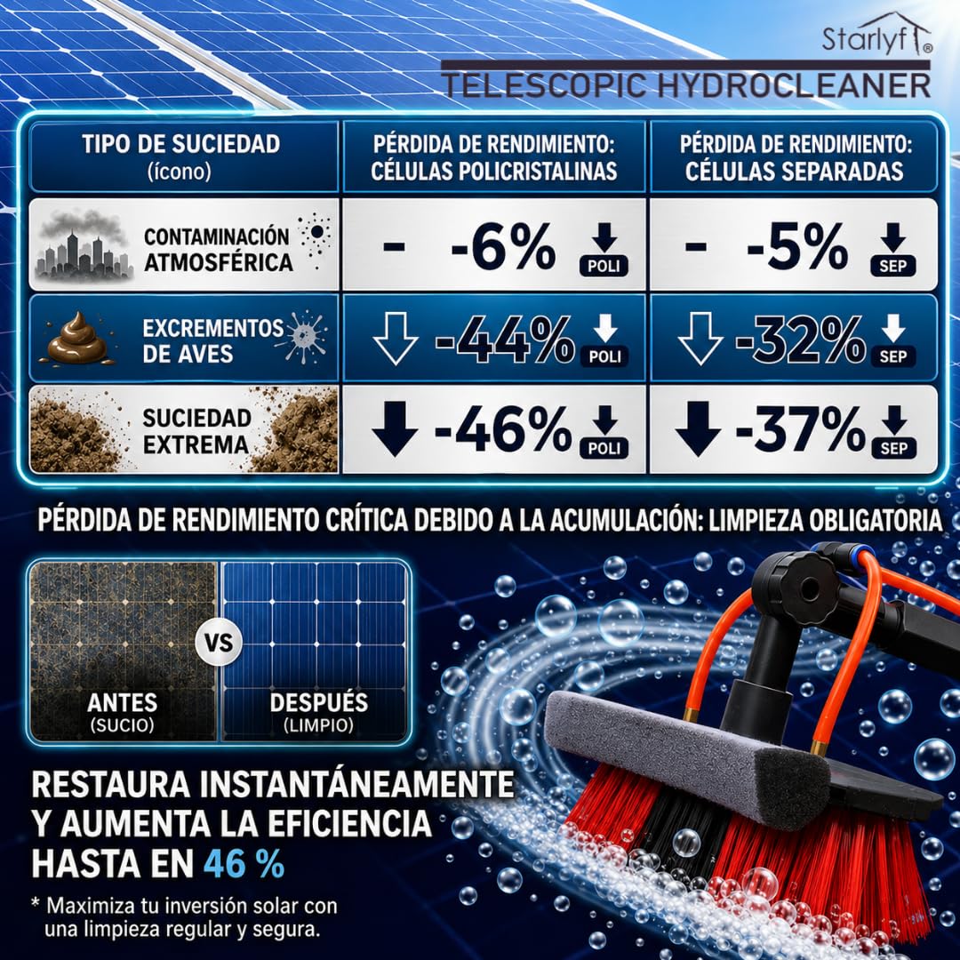 Barra Telescópica Extensible Multifunción, Ligera, de 1,6 a 7 Metros, Limpieza Placas fotovoltaicas, Techos, Coches, embarcaciones, Dispensador de Jabón, Limpiador Placas solares