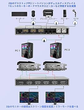 Amazon | DisplayPort デュアルディスプレイ KVM切替器 4K@60Hz