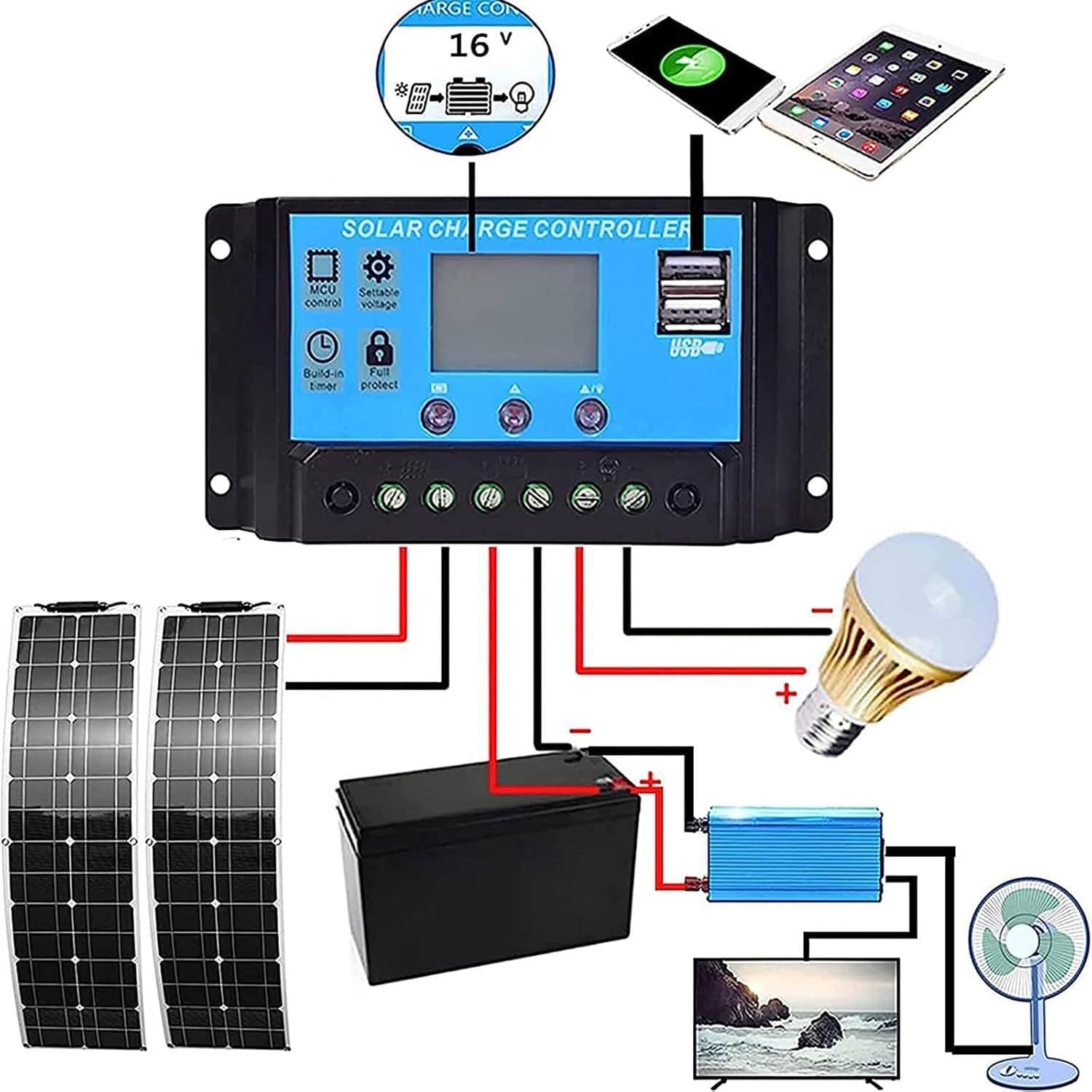 Kit Pannello Solare Flessibile, Pannello Solare Ultrasottile Da 400 Watt, Pannelli Solari Monocristallini Flessibili, Con Regolatore Di Carica Da 40 A