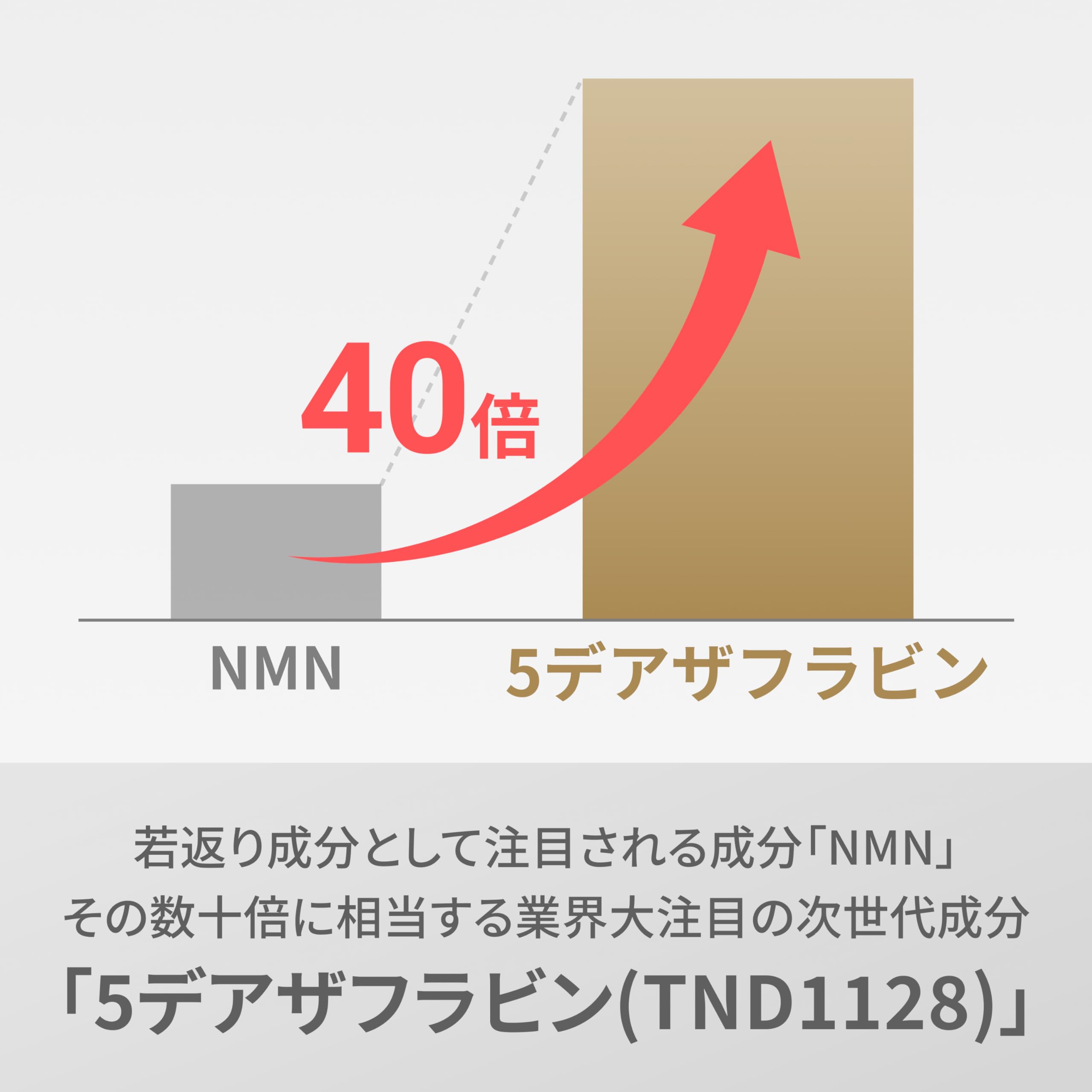 Amazon.co.jp: 【NMNの数十倍に相当！4種の希少成分配合】5 