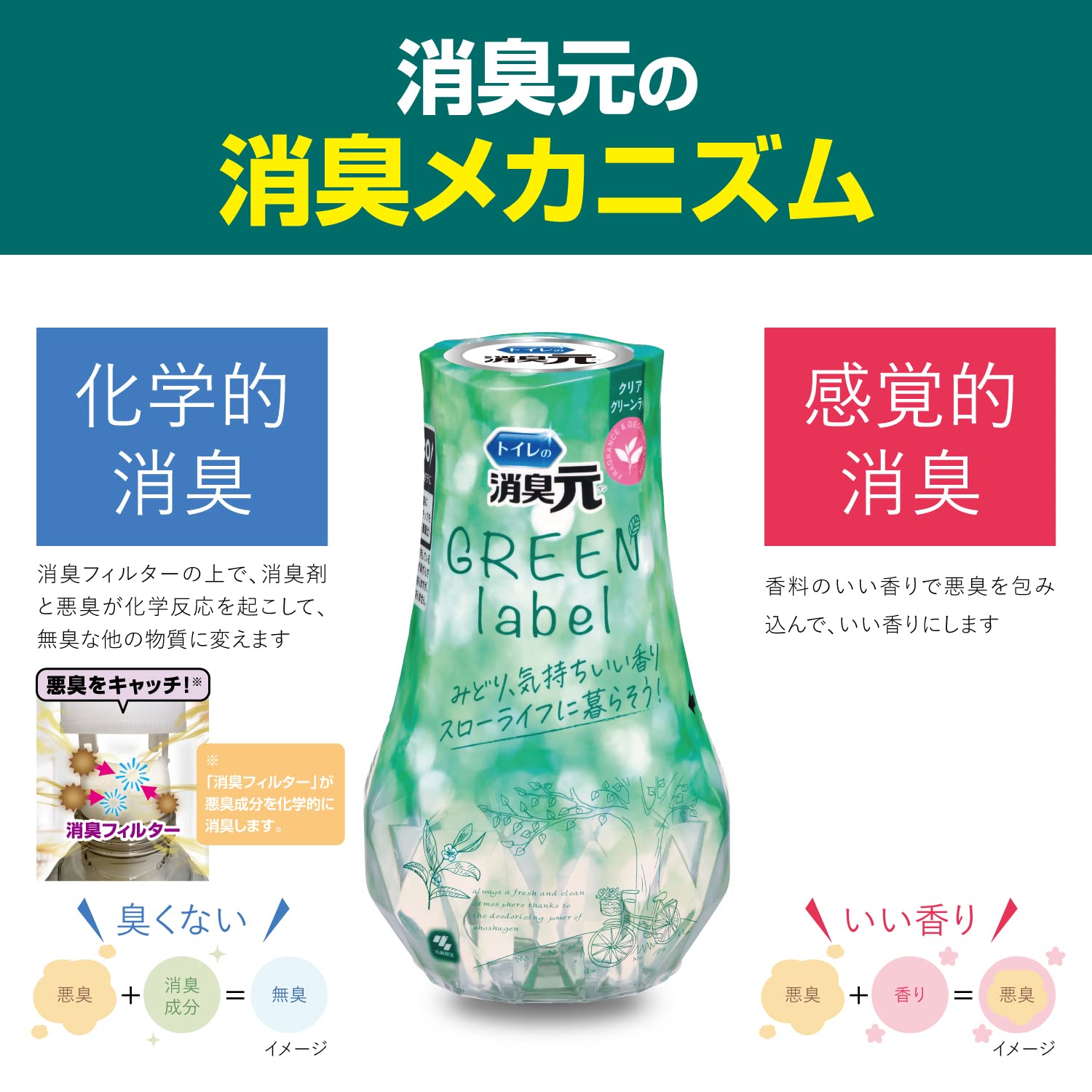 Amazon | 消臭元 【まとめ買い】トイレの グリーンラベル クリア