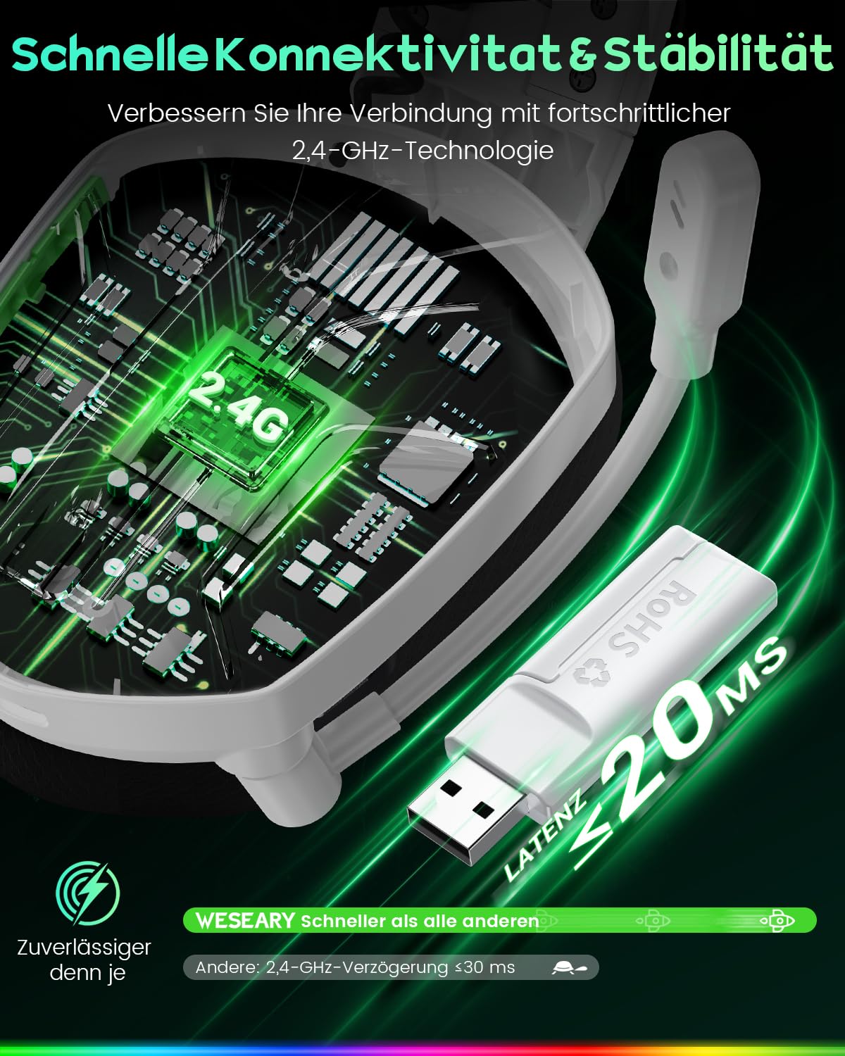 WESEARY Gaming Headset Wireless mit Mikrofon für PS5, PS4, PC, Switch, Handy, Mac, Laptop, 2,4 GHz & Bluetooth Kopfhörer mit Noise Cancelling Mikrofon, 60H Akku, LED-Licht, Faltbar, Surround Sound | 2,4 GHz & Bluetooth, Noise-Cancelling-Mikrofon, 60H Akku