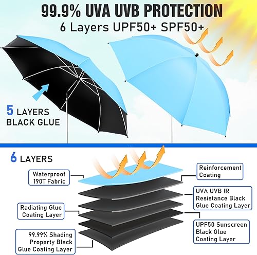 Miniatura 2 de Paquete de 2 paraguas de playa con abrazadera, paraguas ajustable de 360 para silla, paraguas UPF50+ para silla de playa, silla de patio, silla de