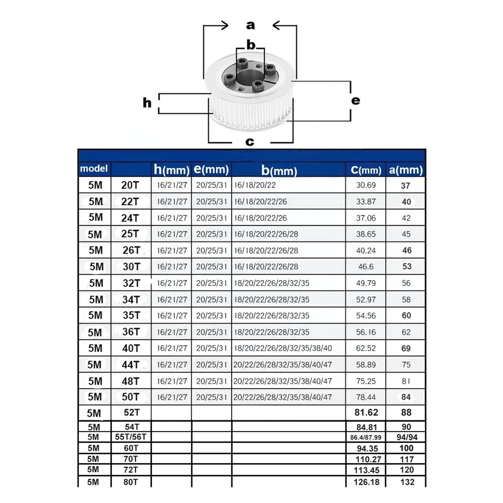 1 stück HTD 5M 30T/32T/34T/35 Zähne Timing Pulley Keyless Buchse Bohrung 5-20mm for Gürtel Breite 15mm HTD 5M 30T 32T 34T 35T(Bore 8mm,30T16mm (15mm))