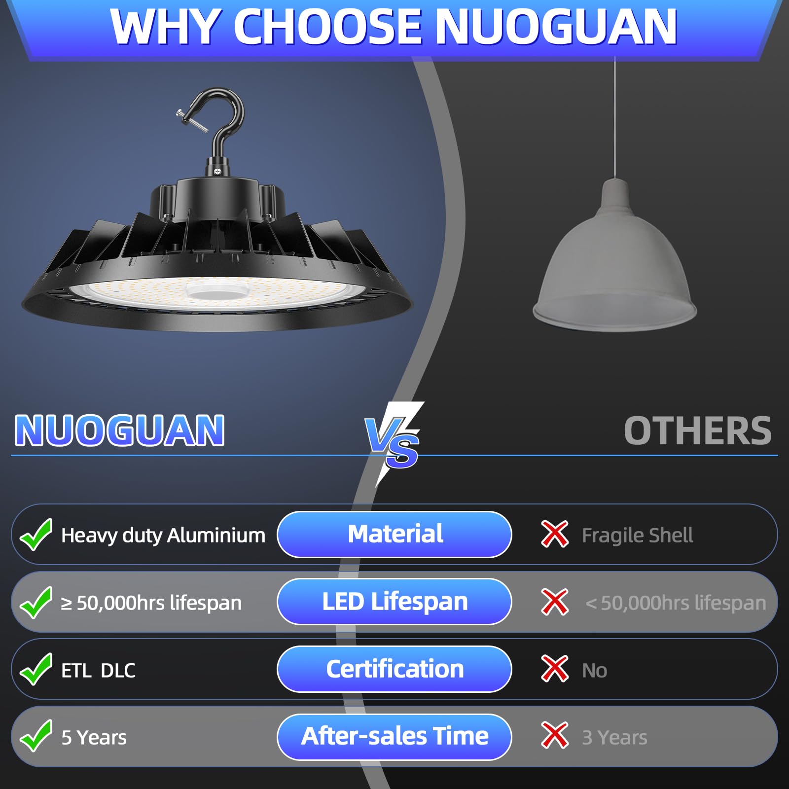 150W UFO LED High Bay Light 22500lm 5000K High Bay LED Shop Light with 5ft Cable ETL DLC — view 3