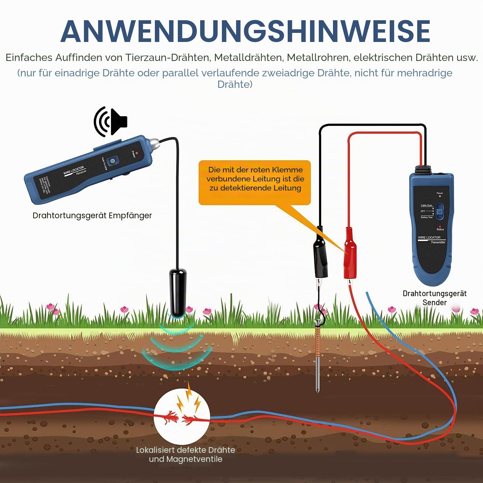 F02 Pro Erdkabel-Suchgerät, Kabelsuchgerät mit Kopfhörer, Kabeltester für Hundezaunkabel, Drähte zur Bewässerungssteuerung