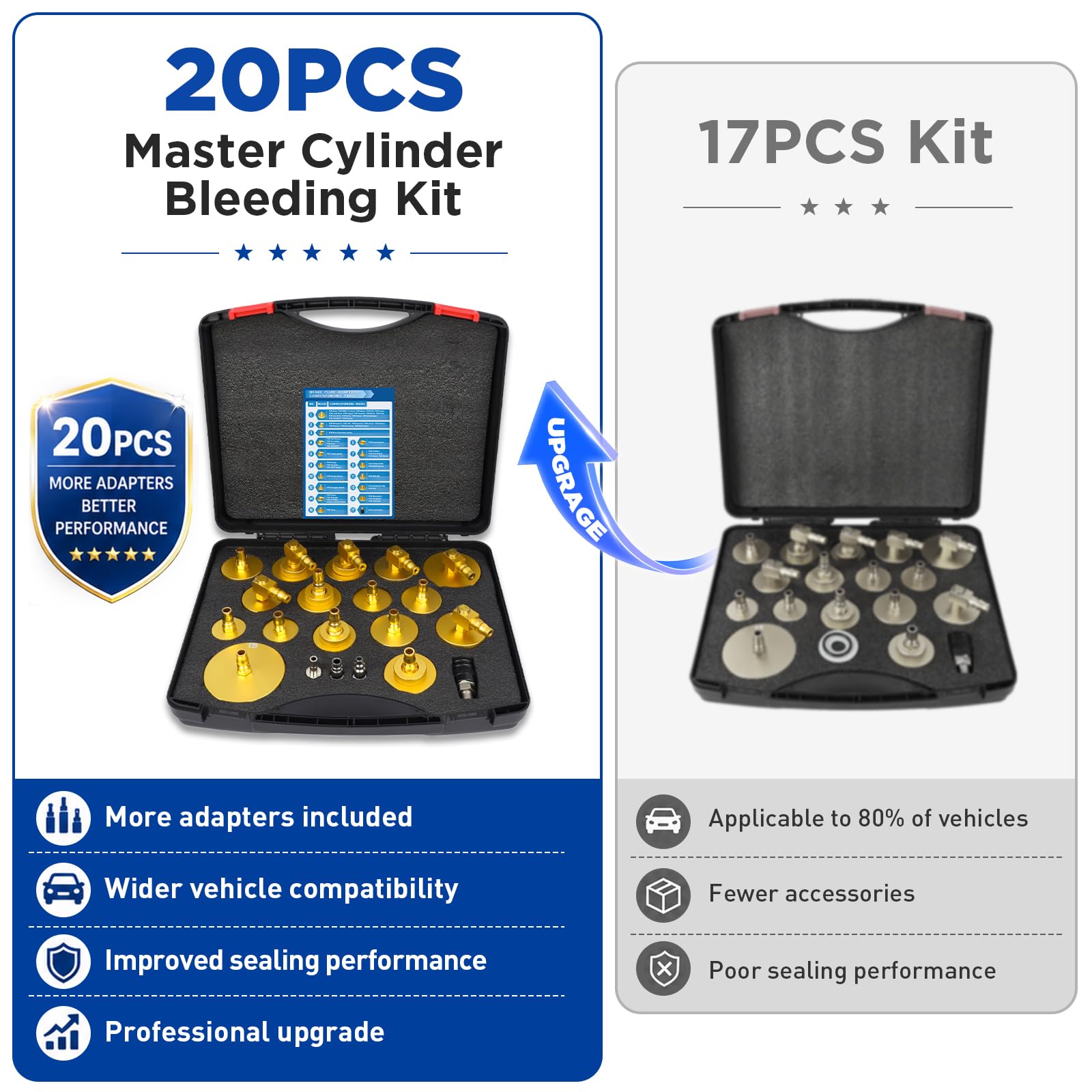 BELEY 20PCS Kit Adaptadores Purga Frenos con 3 Acoples Universales, Juego Herramientas Purga Cilindro Maestro para Purificador Frenos Automóvil