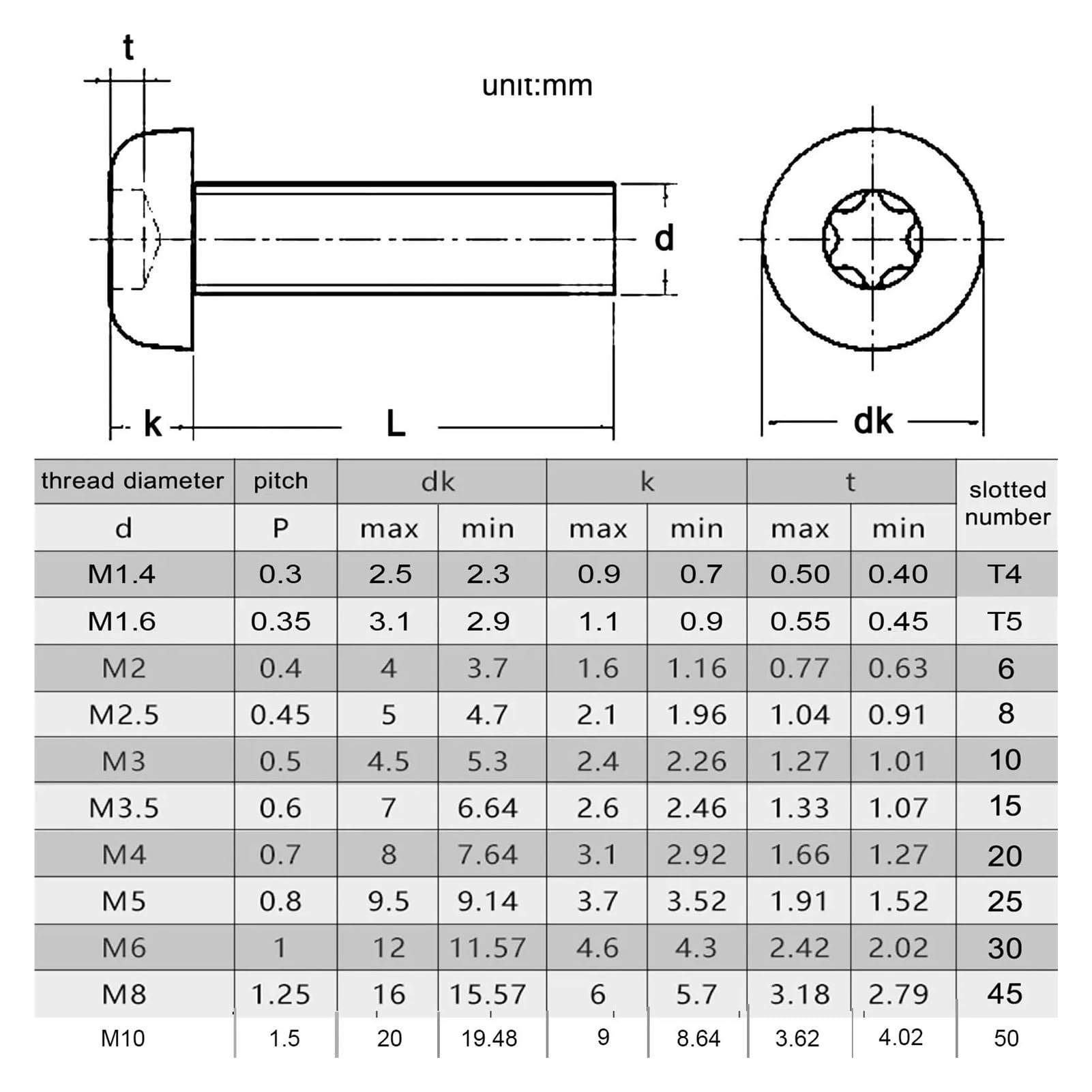 Square Head Bolt, Fastener L 3 in,PK50