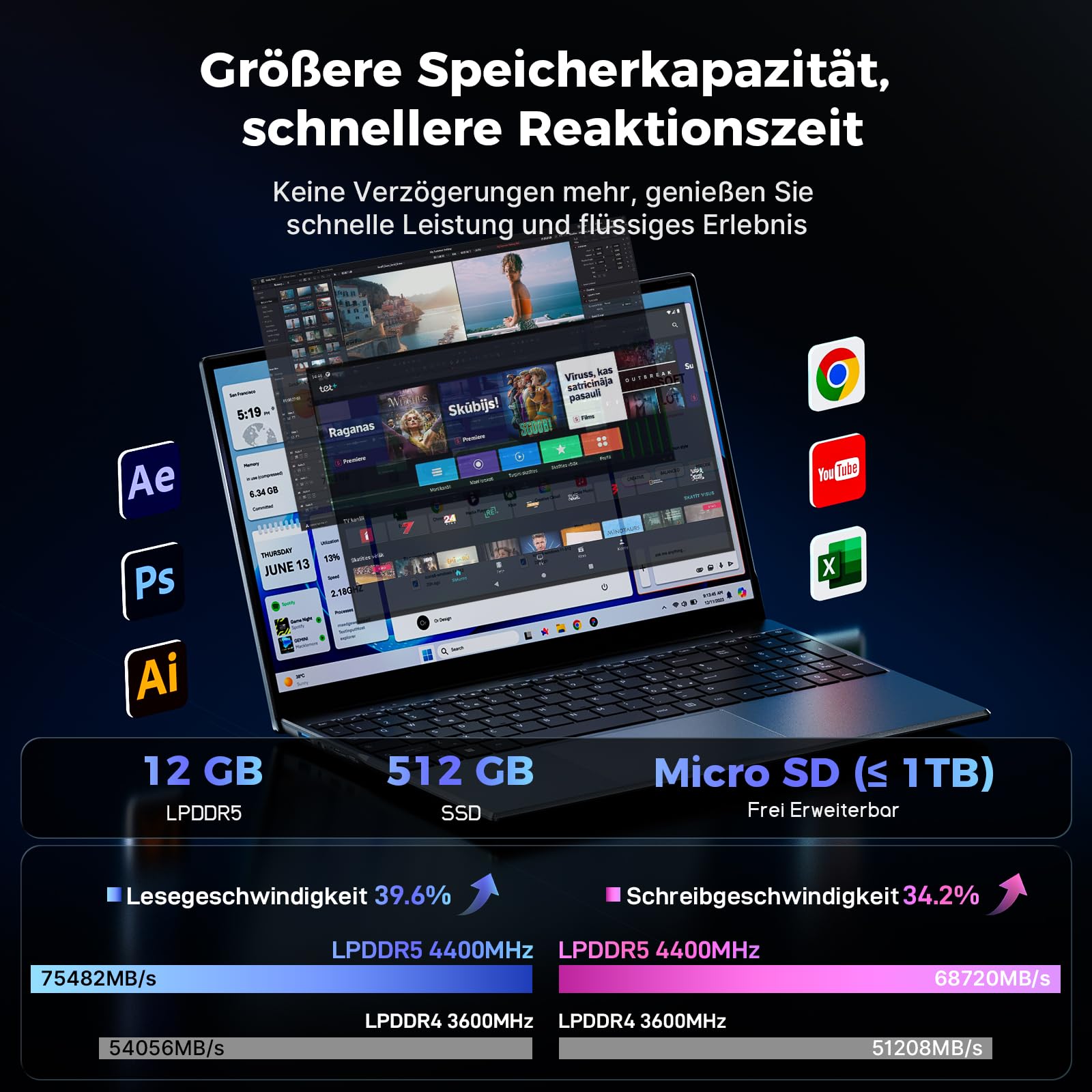 BMAX Laptop 15.6 Zoll Full HD Display N95 CPU 4 x 3.4 GHz 512GB SSD 12GB LPDDR5 USB3.2x2 HDMI Webcam Bluetooth WLAN Win11 Pro 64 Bit Notebook für Schüler und Büro mit Deutsche Tastaturschutzfolie