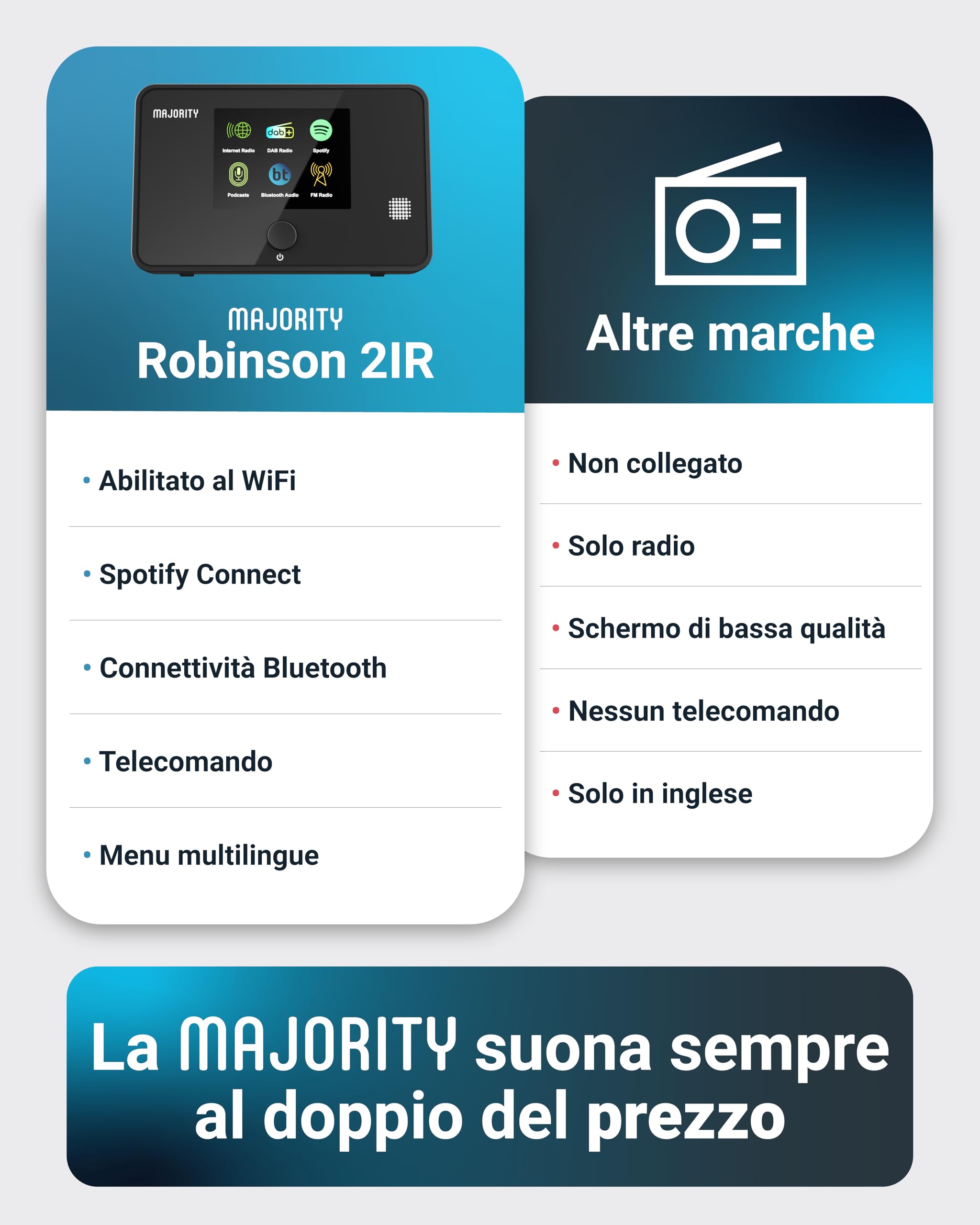 Majority Robinson IR Internet Radio DAB+ WiFi Bluetooth Spotify Connect Hi-Fi Streamer