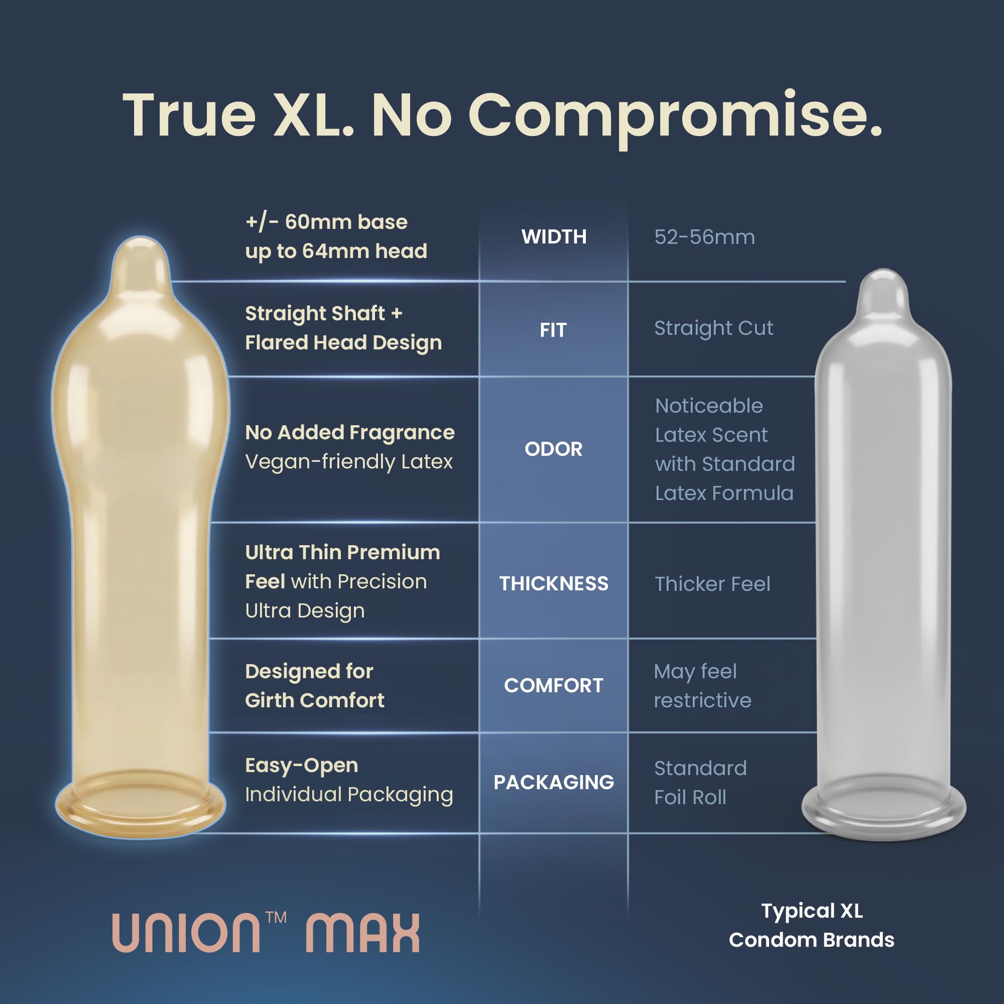 UNION MAX Condoms - True XL - Ultra Thin Large Fit Natural Latex with Flared Head, Lightly Lubrication, Sensitive Bare Feel, Natural Touch and Close Fit Comfort – Extra Large 60mm Size, 12 Count Pack
