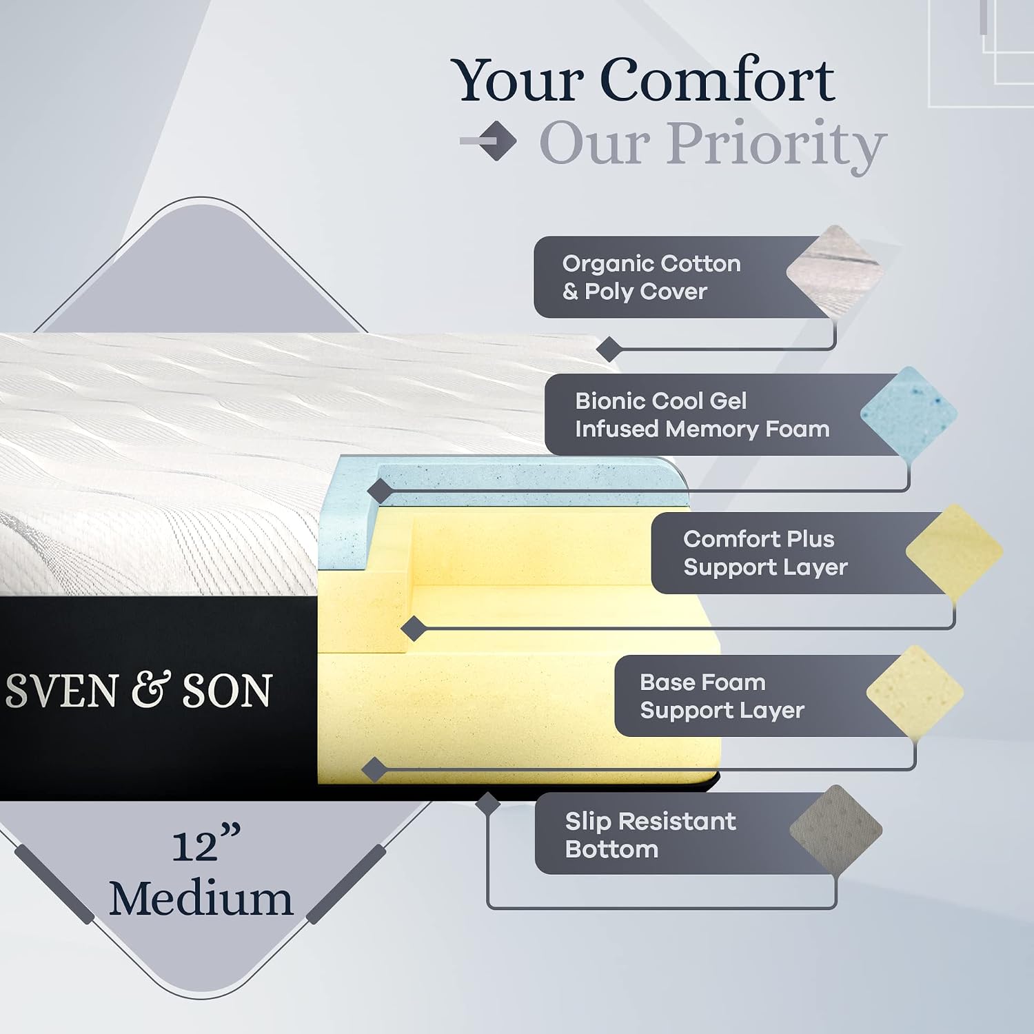 Sven & Son Platinum Series Adjustable Bed Base + 12" Premium Memory Foam Mattress, Platform Frame Compatible, Lumbar Support, USB Ports, Zero Gravity, Dual Massage, Wireless Remote - Twin XL