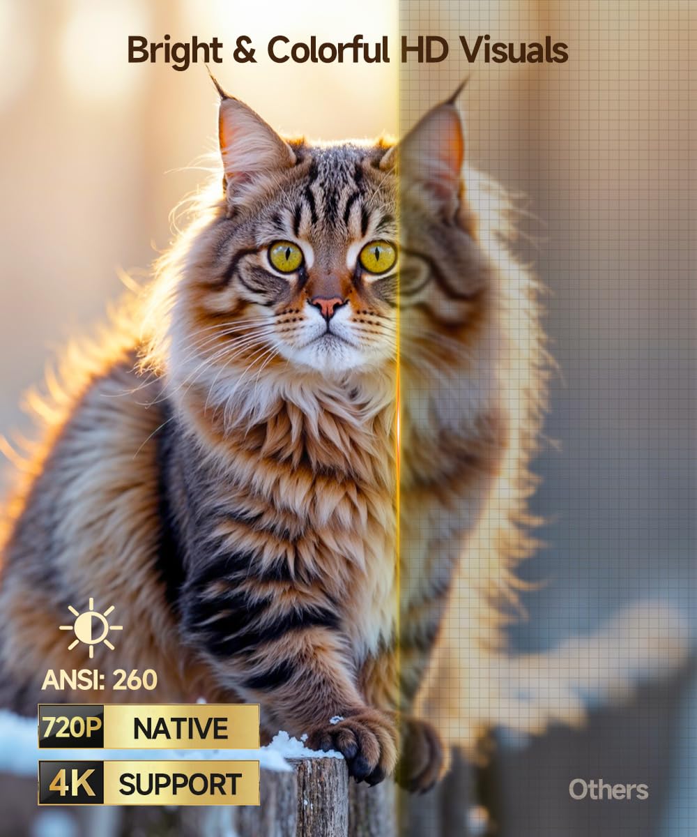 Magcubic Proiettore Android 14, HY300max Mini proiettore 4K & 8K con dual band WiFi 6 BT 5.4, 260 ANSI supporta autofocus e correzione trapezoidale, adatto per proiettore home theater