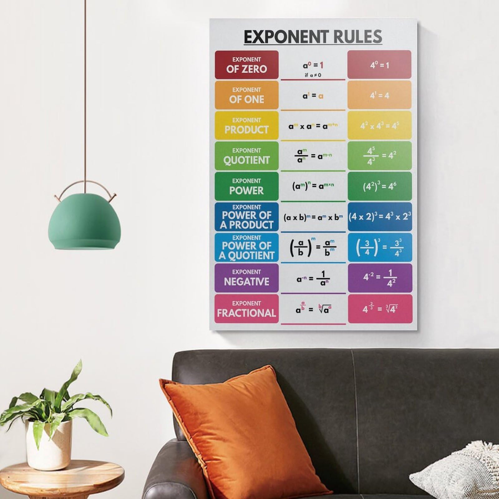 Charcuterie Tray Exponent Rules Math Poster - 11x17 Laminated Classroom ...
