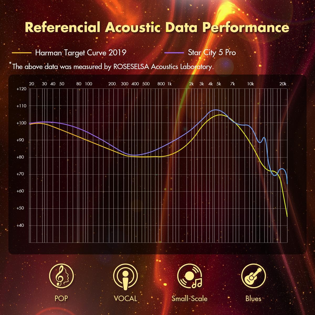 Star City 5 Pro 1DD+2BA Hybrid Headphones HiFi Wired Earbuds in Ear Earphones High Fidelity with IEM 0.78 2 pin Cable (Night, 3.5mm 0.78 2 pin)