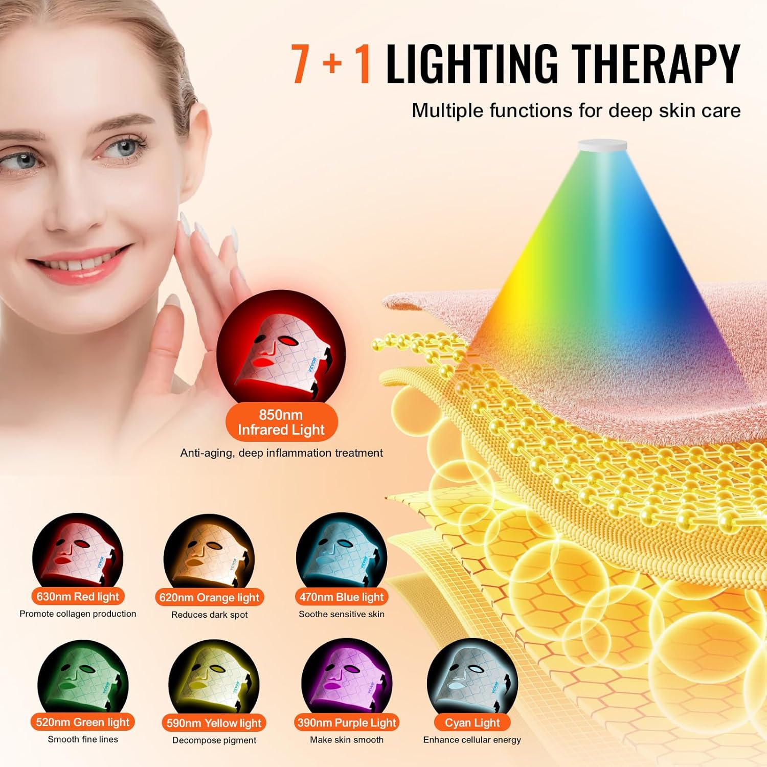 VEVOR Red Light Therapy Mask, 7 Colors LED Face Mask Light Therapy with 850nm Near-infrared, Red Light Therapy for Face, Portable Facial Skin Care Device for Skin Health, Anti Aging, Wrinkle Reduction