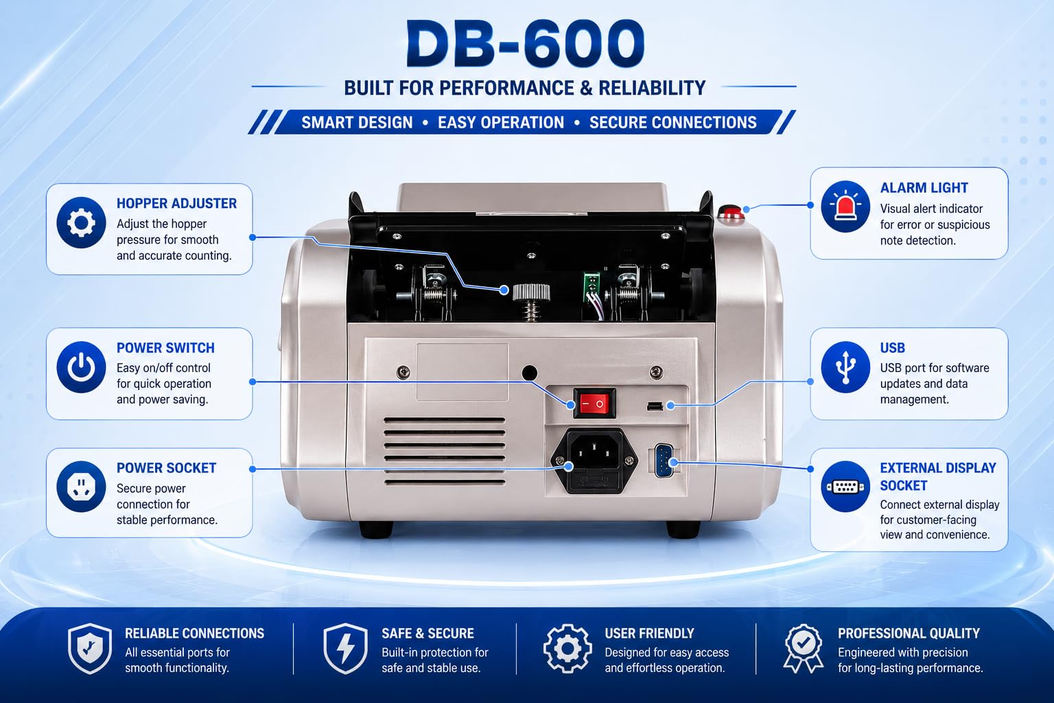 Dosberg 2026 New Automatic Mixed Note Value Counting Machine I DB-600 - Currency Counter with Fake Note Scan Detection I Compact, Portable & Heavy Duty I Dual Machine Display I Quick Cash Counting 3