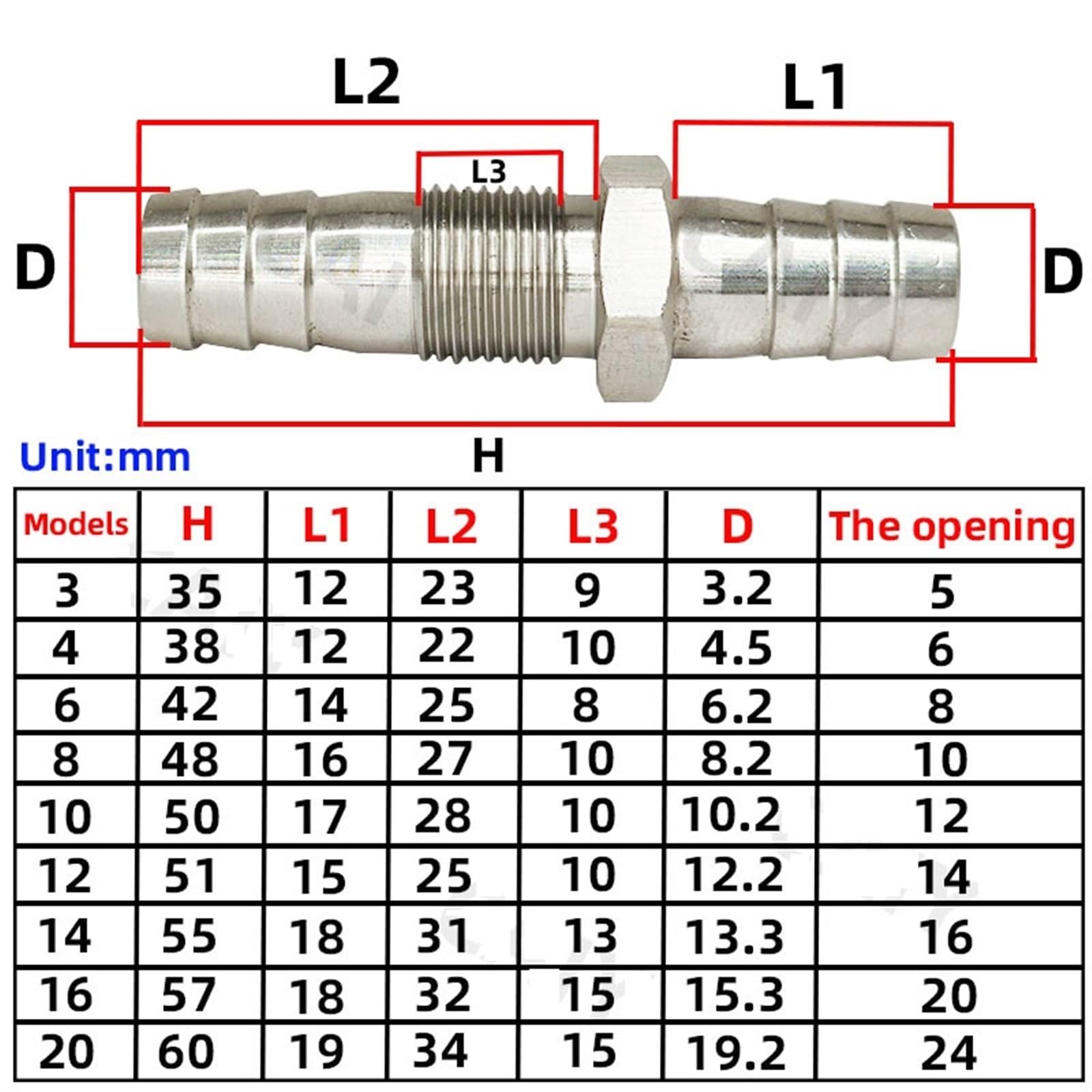 1 szt. złączka do rur ze stali nierdzewnej 304, złączka, 3, 4, 6, 8, 10, 12, 16, 20, 32 mm, adapter łącznika kolczastego gazu wodnego (25 mm)
