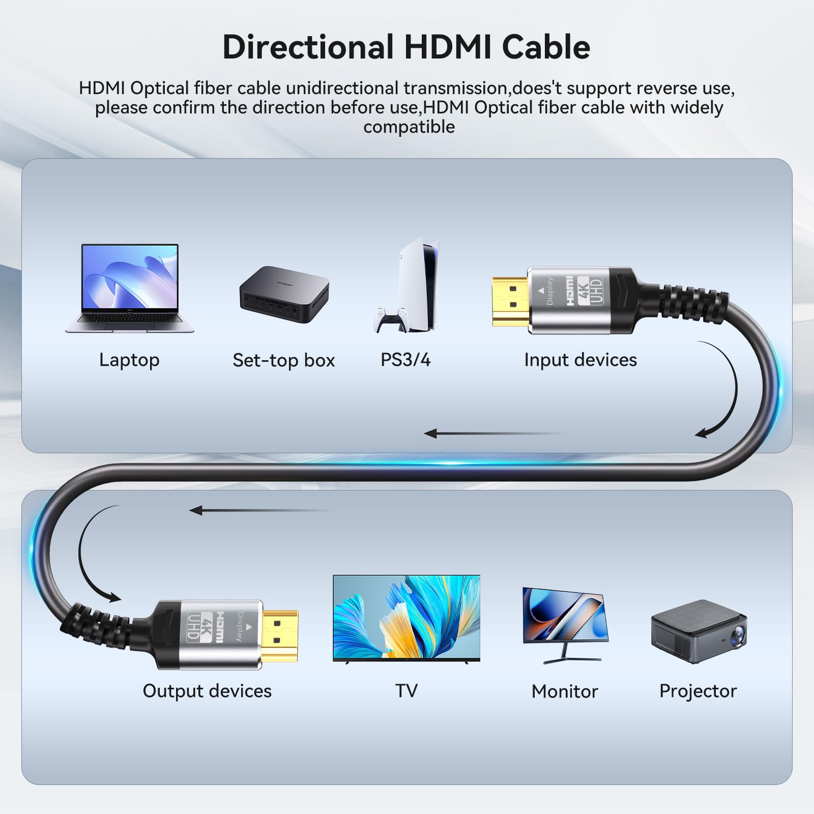 Soonsoonic 4K Glasfaser HDMI Kabel 50meter | Unterstützt 18Gbps, 4K@60Hz, HDR10, eARC, HDCP2.2 | Unidirektionales aktives langes HDMI 2.0 Kabel | für UHD-Fernseher, Monitor, Laptop, Xbox, PS4/PS5 etc
