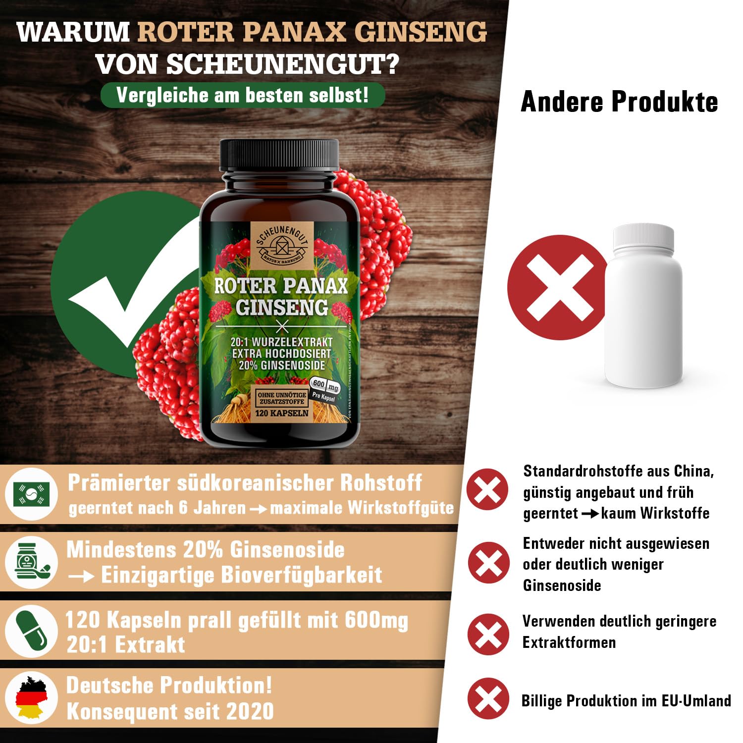 Roter Panax Ginseng Kapseln -Hochdosiert- 20% Ginsenoside DE SCHEUNENGUT® | WICHTIG: 20:1 Roter Panax Extrakt (=36000mg Ginsengwurzel je Tagesdosis) - Ginseng Kapseln Hochdosiert- Vegan