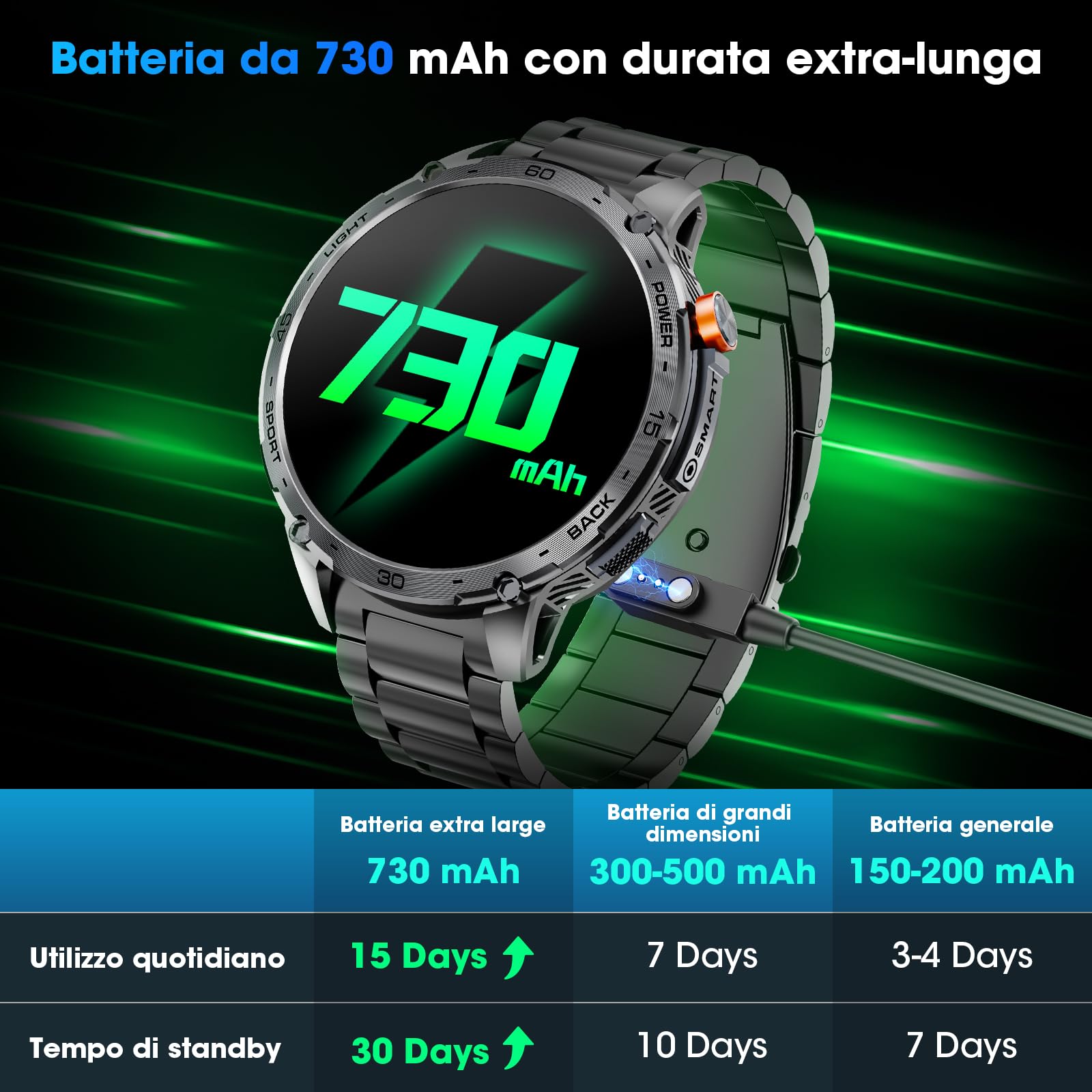 Smartwatch Uomo 1.75" HD AMOLED 730mAh Orologio Smartwatch con Torcia LED Militare Smartwatch Compatibile iOS Android (Risposta alle Chiamate Bluetooth) Smart Watch con Sonno/Cardiofrequenzimetro