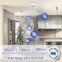 Vista 5 de Carbon Monoxide Detectors with LED Digital Display, Portable Carbon Monoxide Alarms for Home, CO Alarm with UL2034, Replaceable