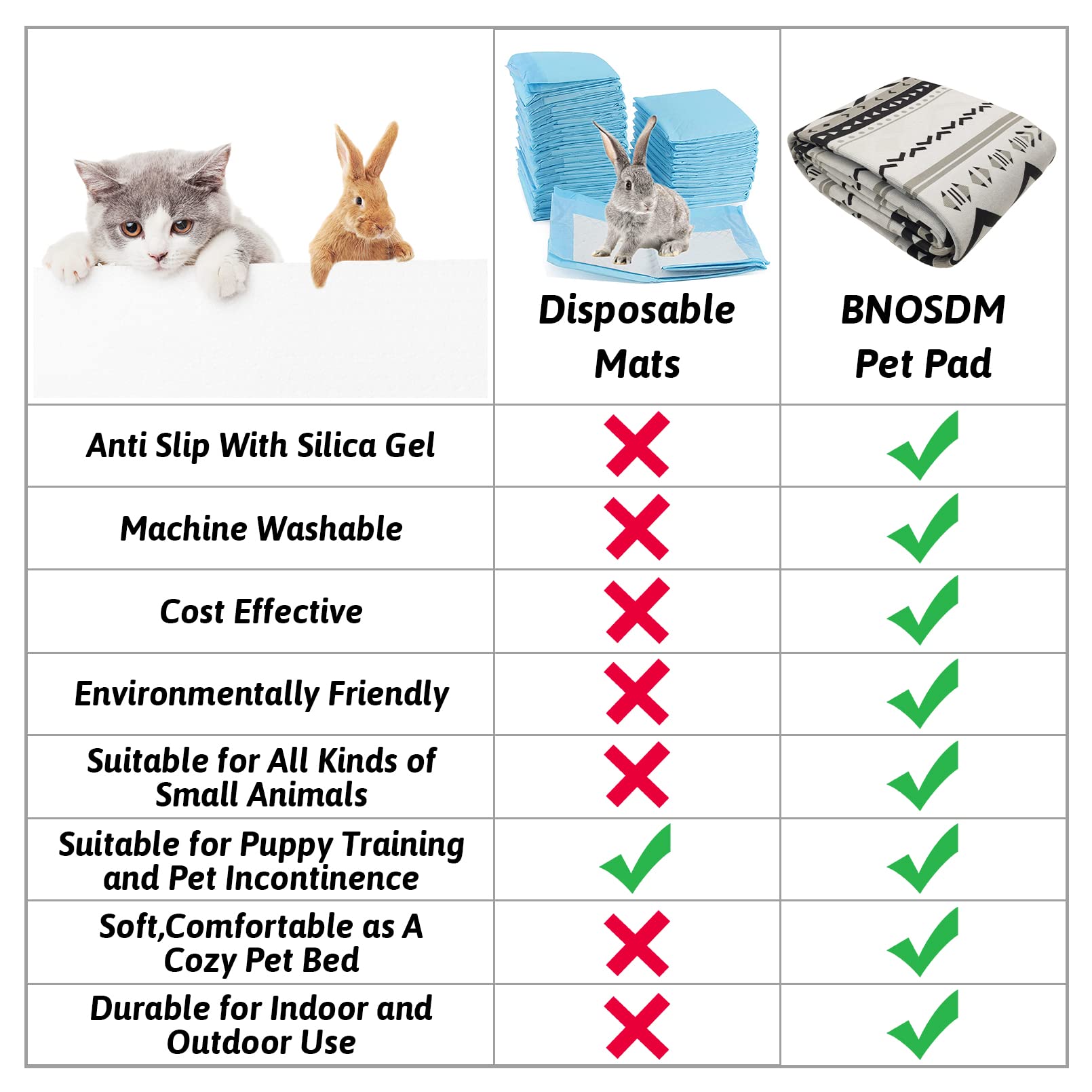 BNOSDM Tapis lavable et réutilisable pour animaux de compagnie avec dessous antidérapant pour punnies, chinchillas, chats, hérissons, cochons d'Inde, furets