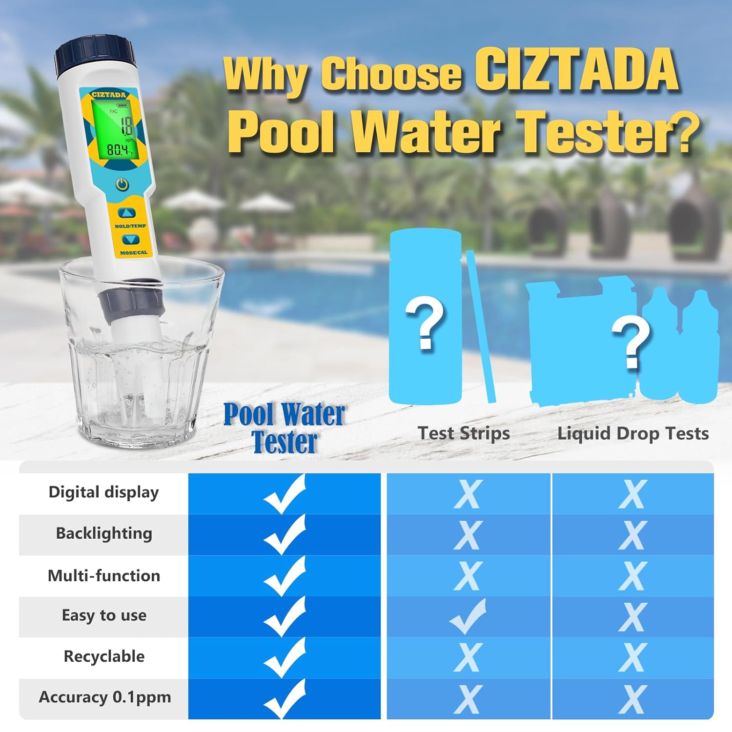 Saltwater Pool Tester Free Chlorine Meter pH and Salinity Tester 7 in 1 Free Chlorine pH Salt ORP TDS EC Temp Meter Digital Pool Water Tester pH and Free Chlorine Meter for Pool Hot Tub Spa