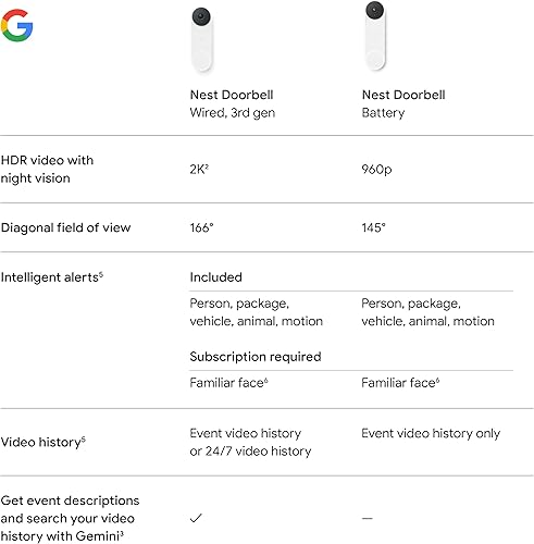 Miniatura 10 de Google Timbre Nest (cableado, 3 generación), video 2K y géminis, vista en vivo, visión nocturna, audio de 2 vías, funciona con Google Home, modelo