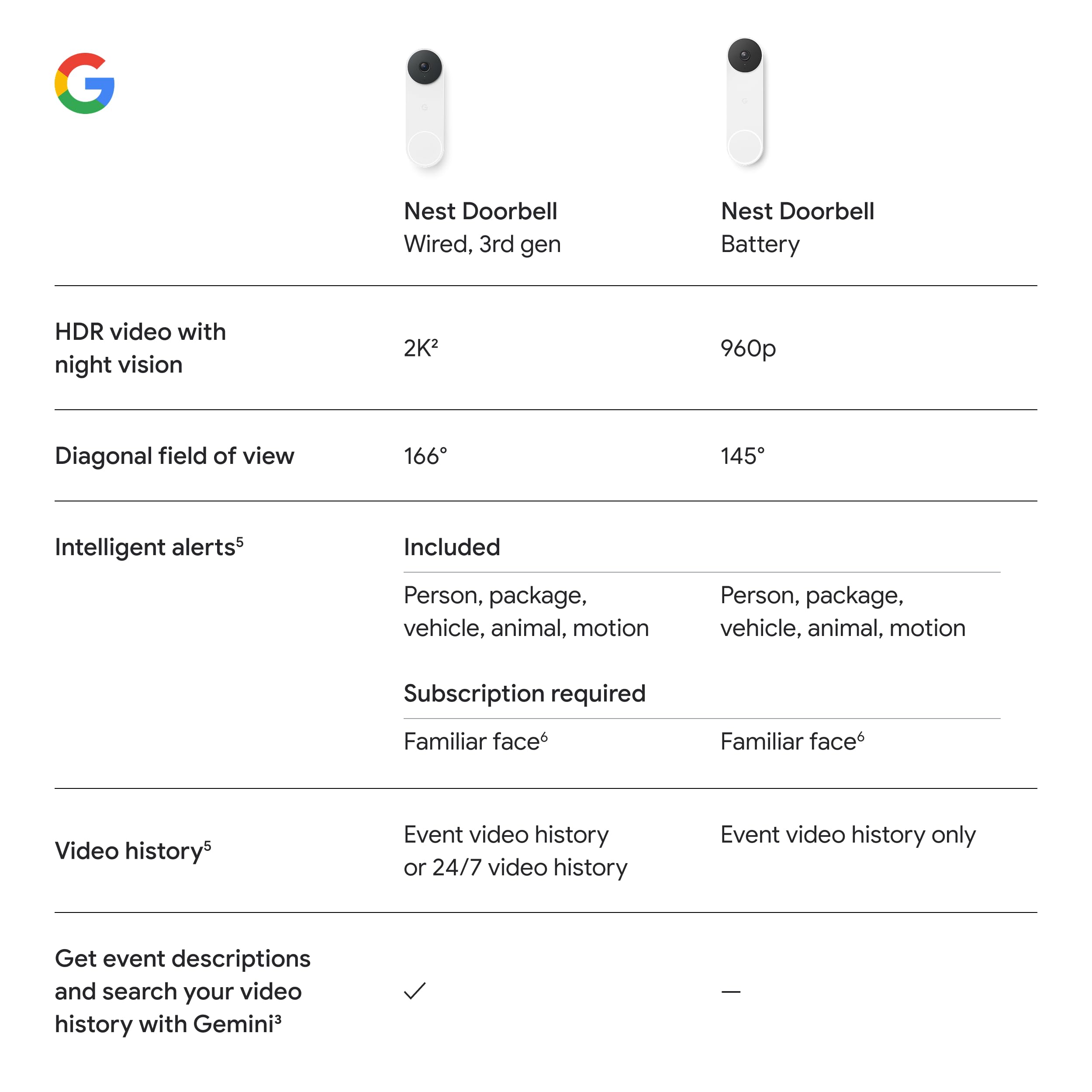 Google Nest Doorbell (Wired, 3rd Gen) - 2K Video and Gemini, Live View, Night Vision, 2-Way Audio - Works with Google Home - 2025 Model - Linen