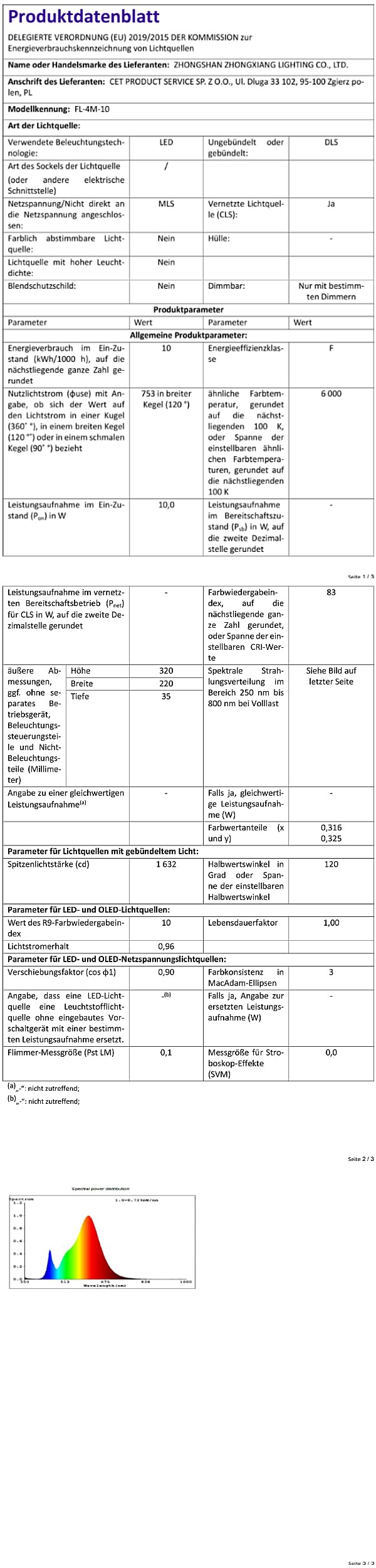 5x 20W LED Außenstrahler, 1700 Lumen, 3000K Warmweiß – IP66 Wasserdicht Für Garten & Garage